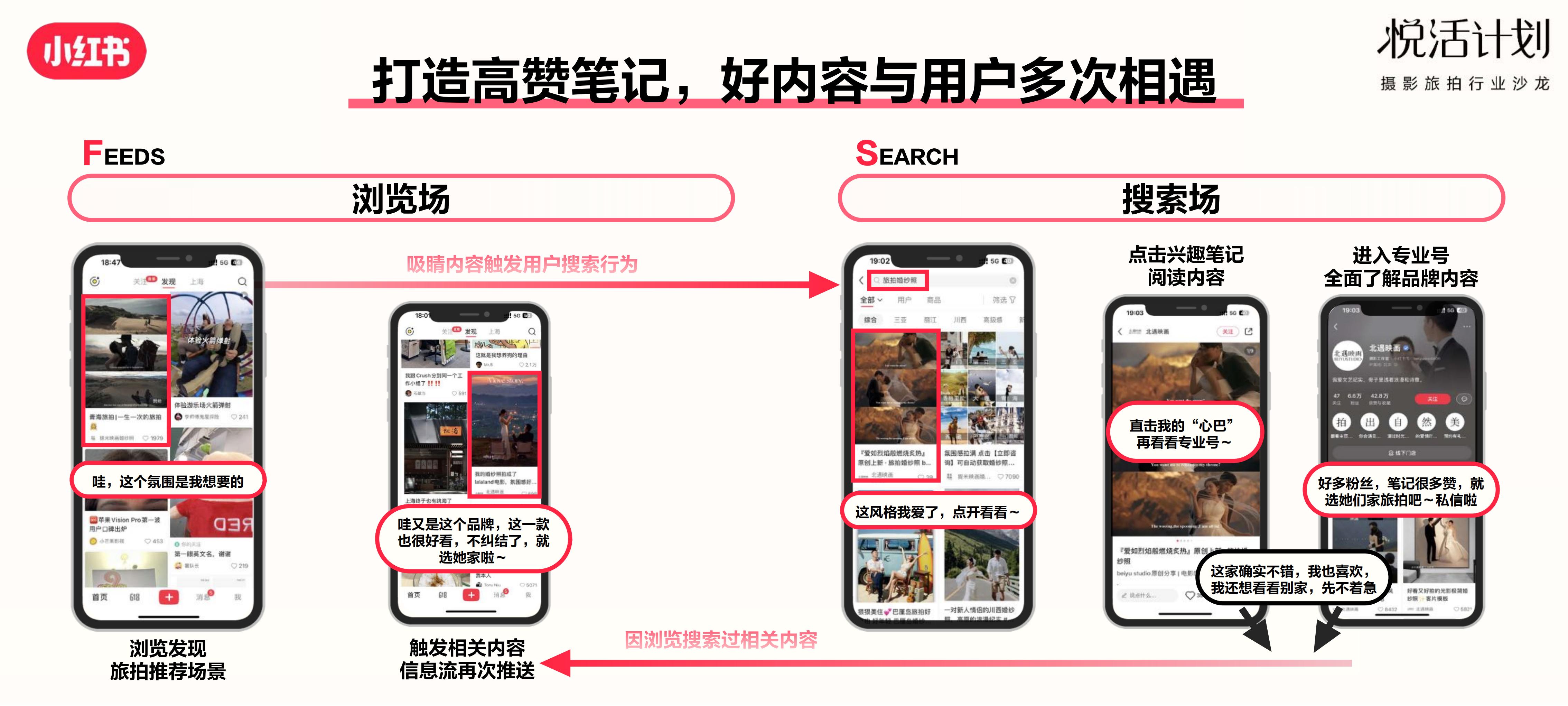 2023小红书「悦活计划」摄影旅拍行业种草生意经营销通案.pdf