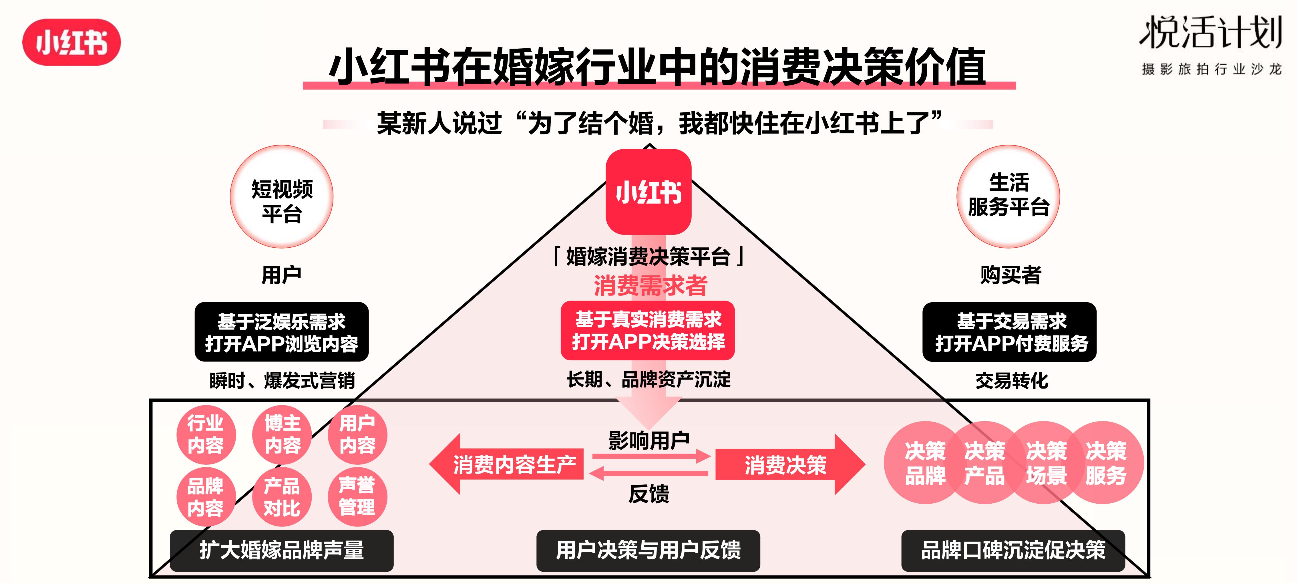 2023小红书「悦活计划」摄影旅拍行业种草生意经营销通案.pdf