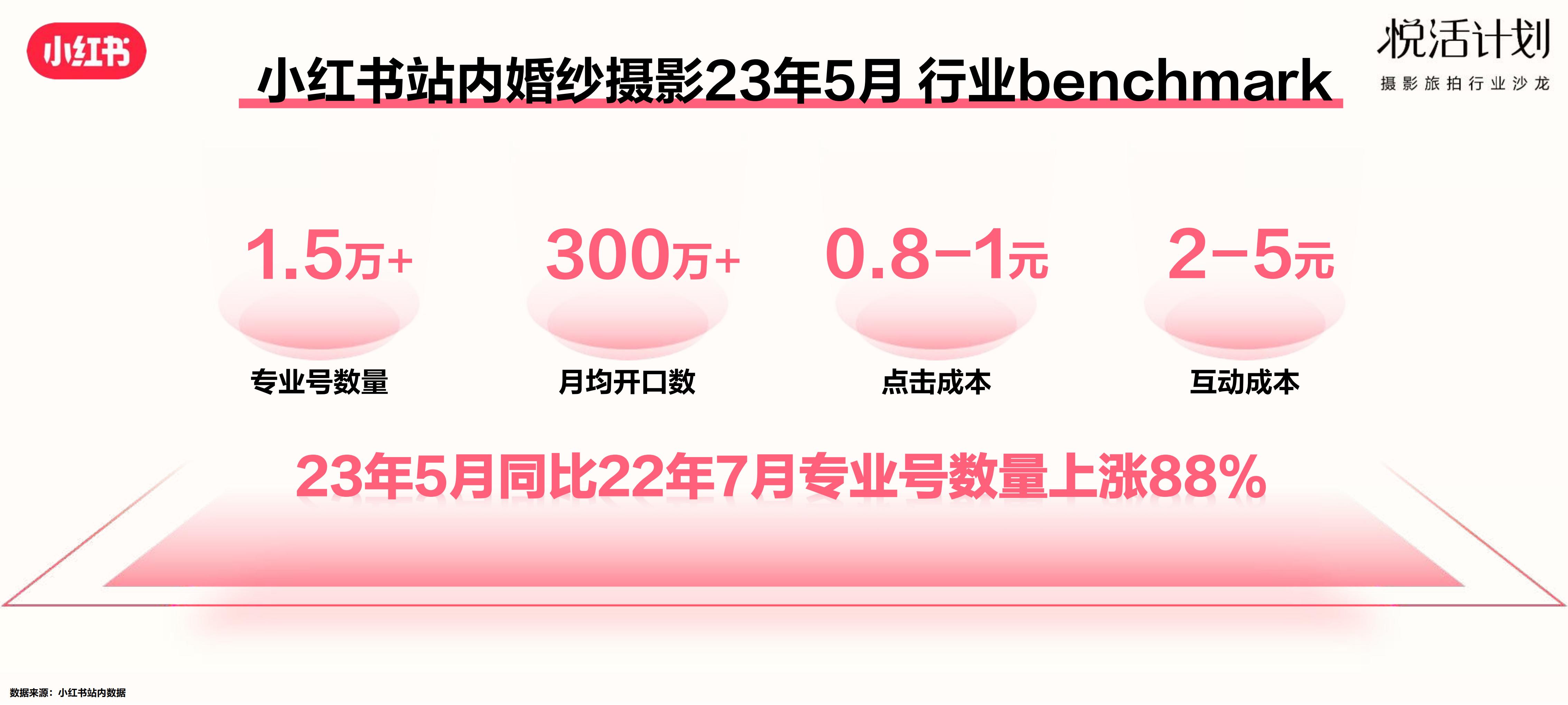 2023小红书「悦活计划」摄影旅拍行业种草生意经营销通案.pdf