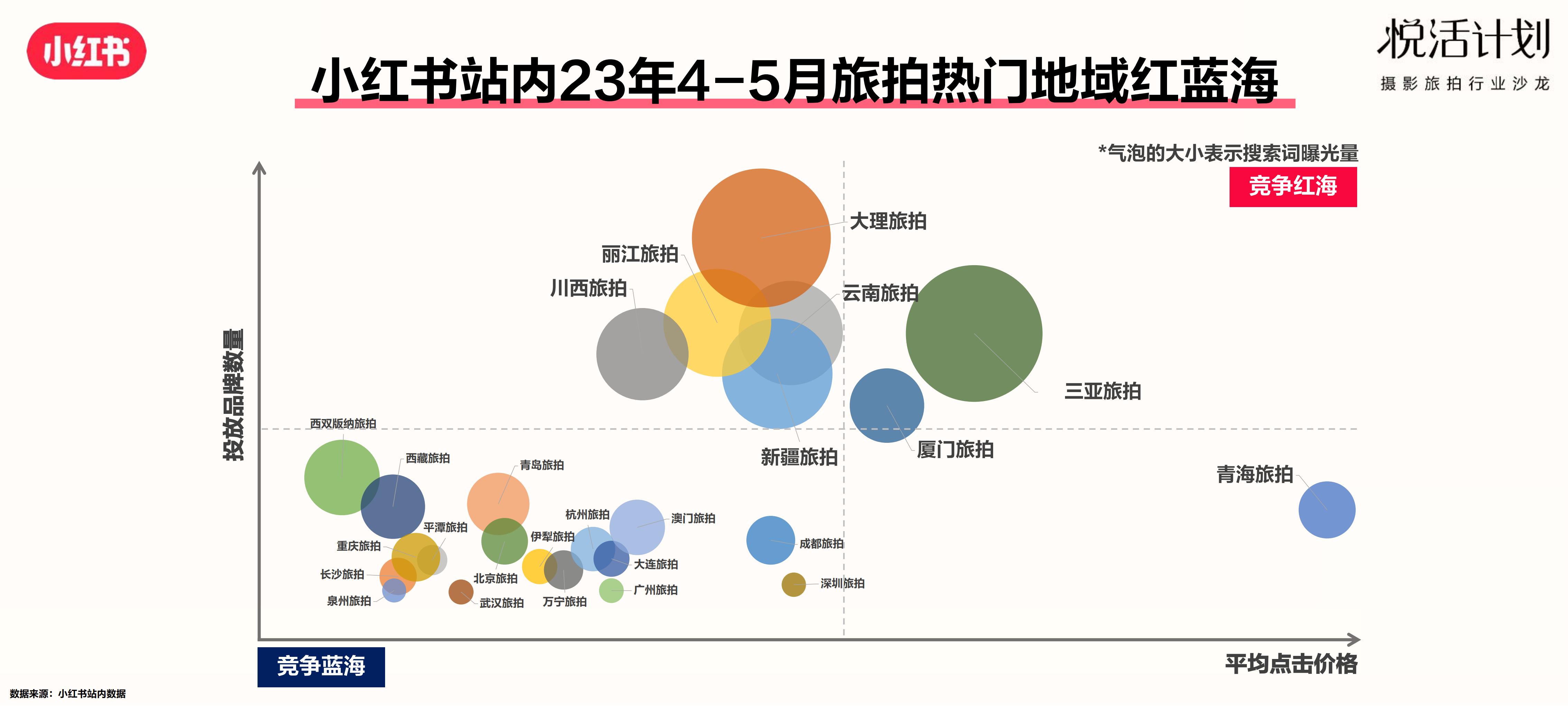 2023小红书「悦活计划」摄影旅拍行业种草生意经营销通案.pdf