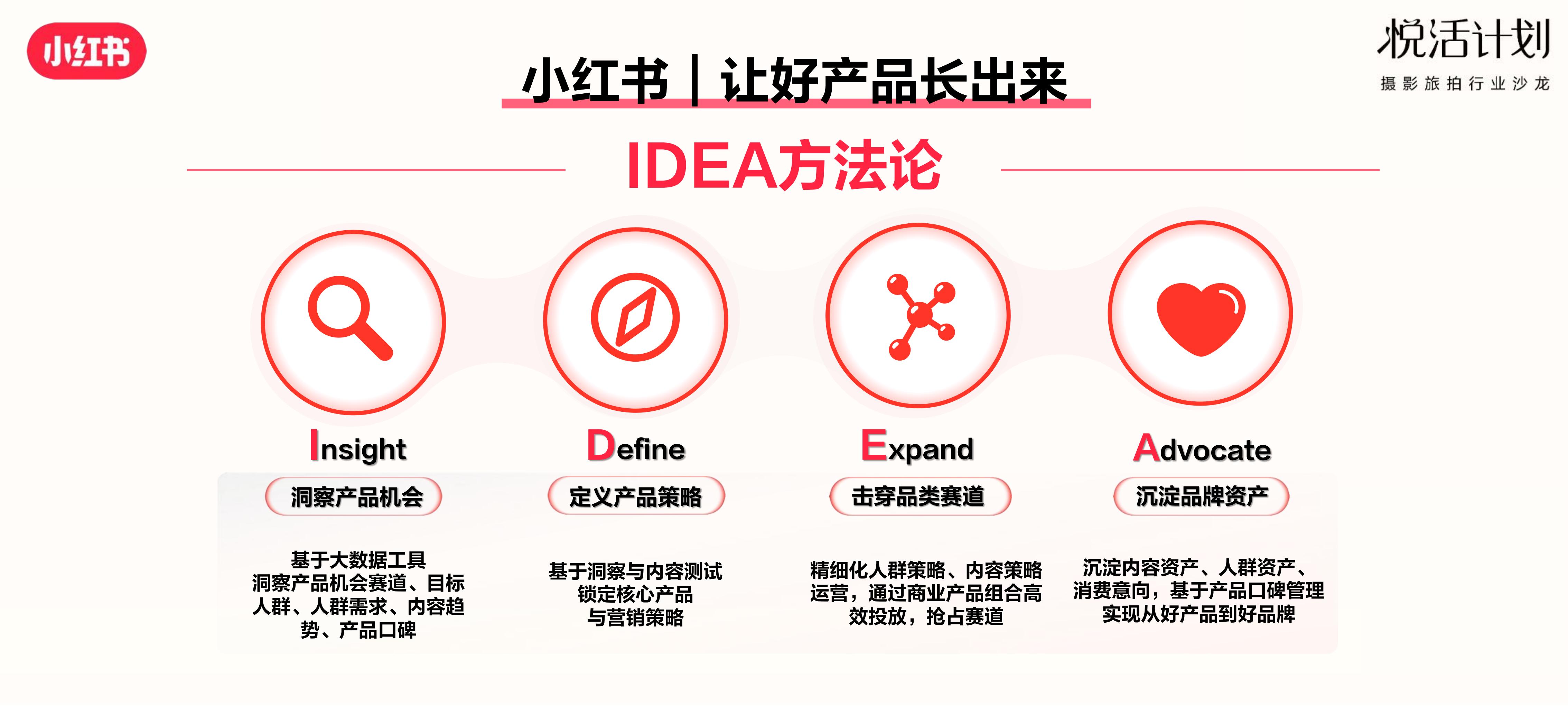2023小红书「悦活计划」摄影旅拍行业种草生意经营销通案.pdf