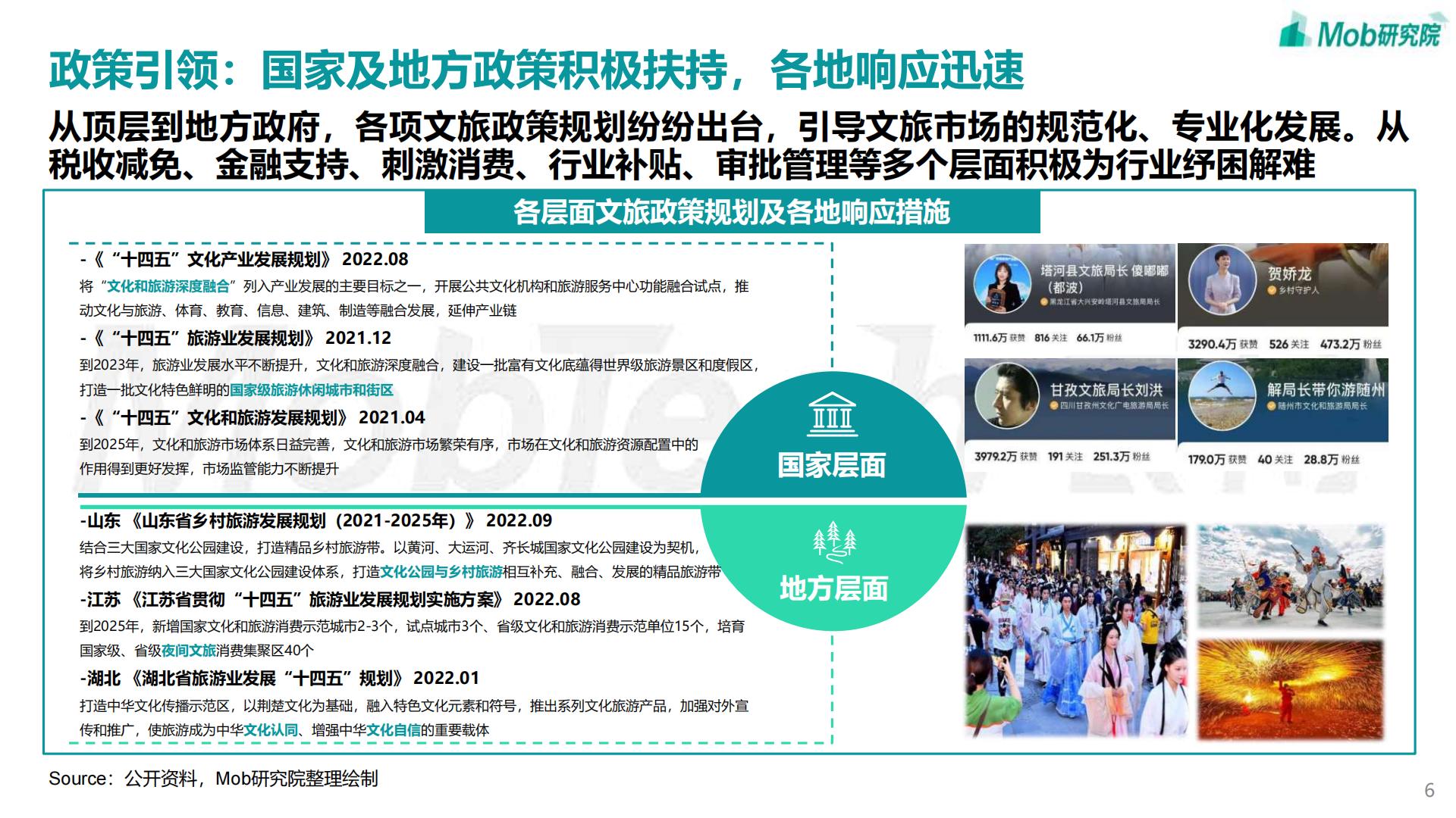 2023年中国文旅产业发展趋势报告 -Mob研究院-202304-41页.pdf