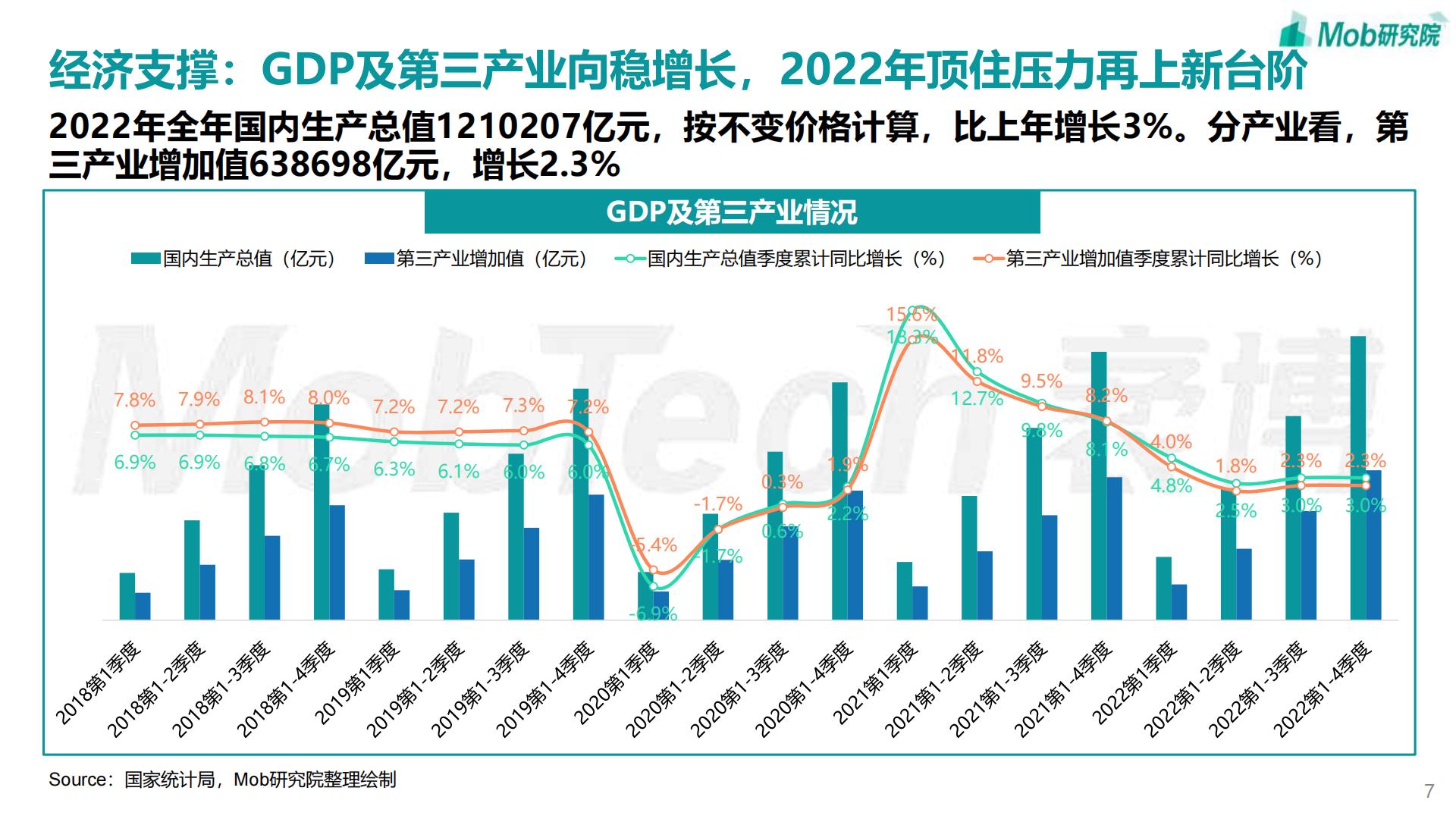 2023年中国文旅产业发展趋势报告 -Mob研究院-202304-41页.pdf