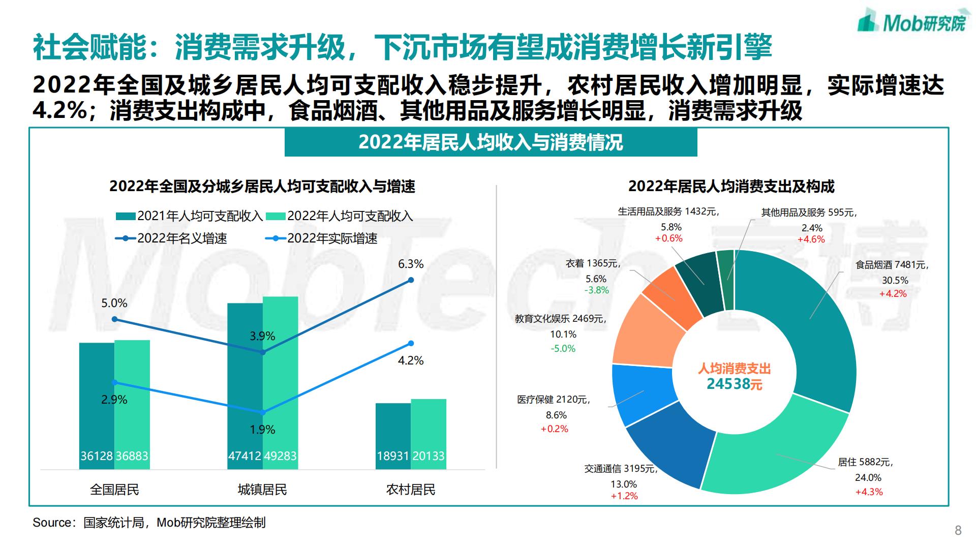 2023年中国文旅产业发展趋势报告 -Mob研究院-202304-41页.pdf