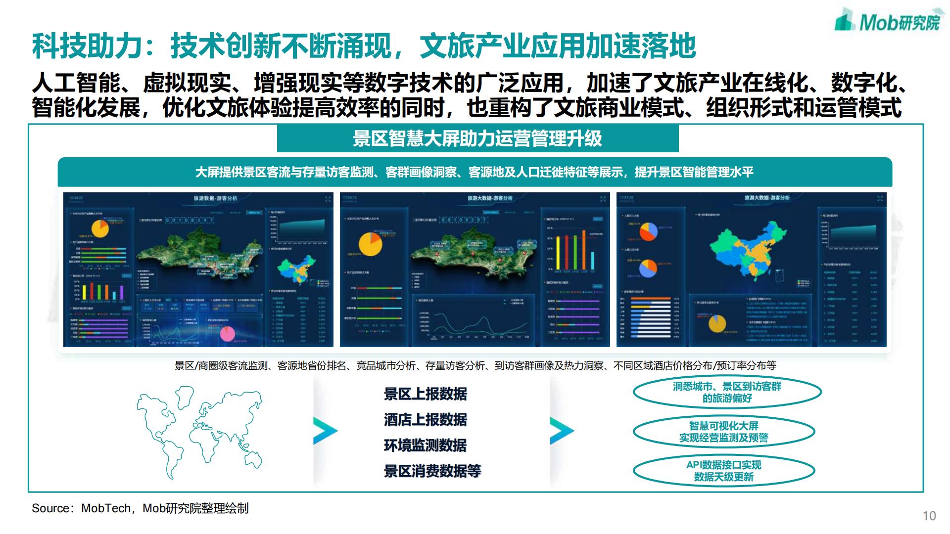 2023年中国文旅产业发展趋势报告 -Mob研究院-202304-41页.pdf