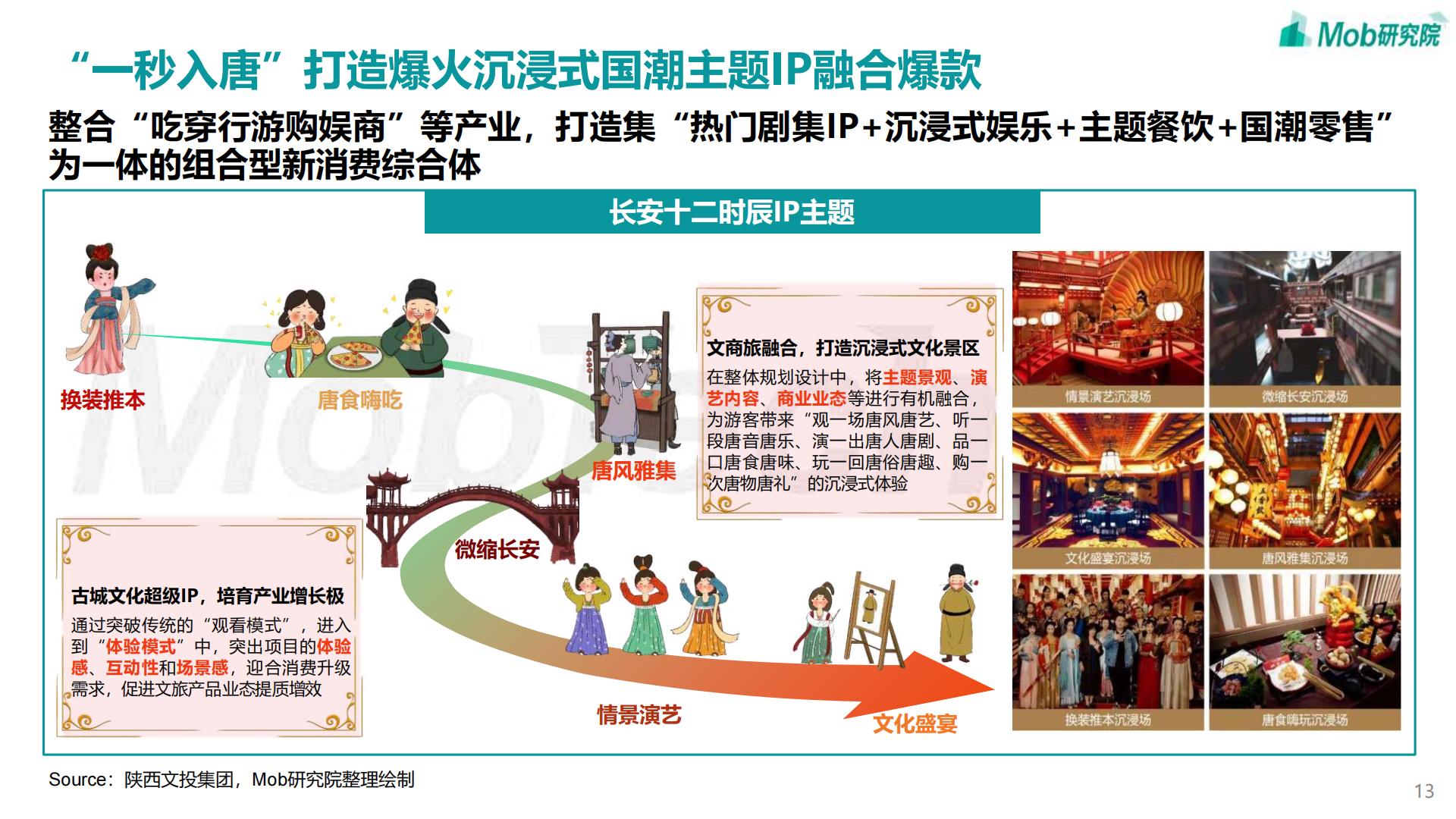 2023年中国文旅产业发展趋势报告 -Mob研究院-202304-41页.pdf