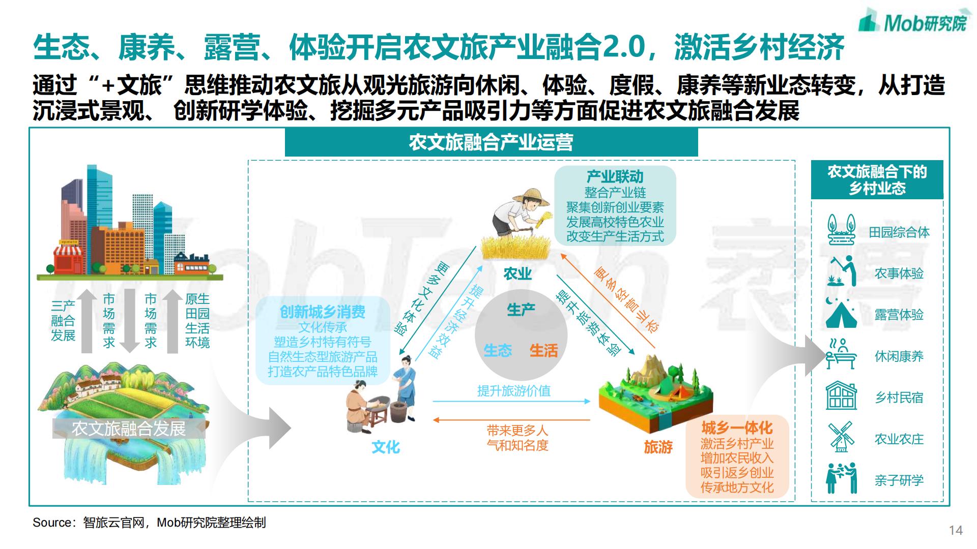2023年中国文旅产业发展趋势报告 -Mob研究院-202304-41页.pdf