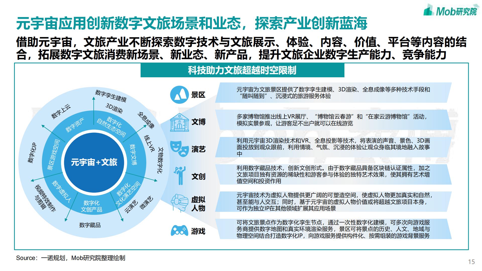 2023年中国文旅产业发展趋势报告 -Mob研究院-202304-41页.pdf