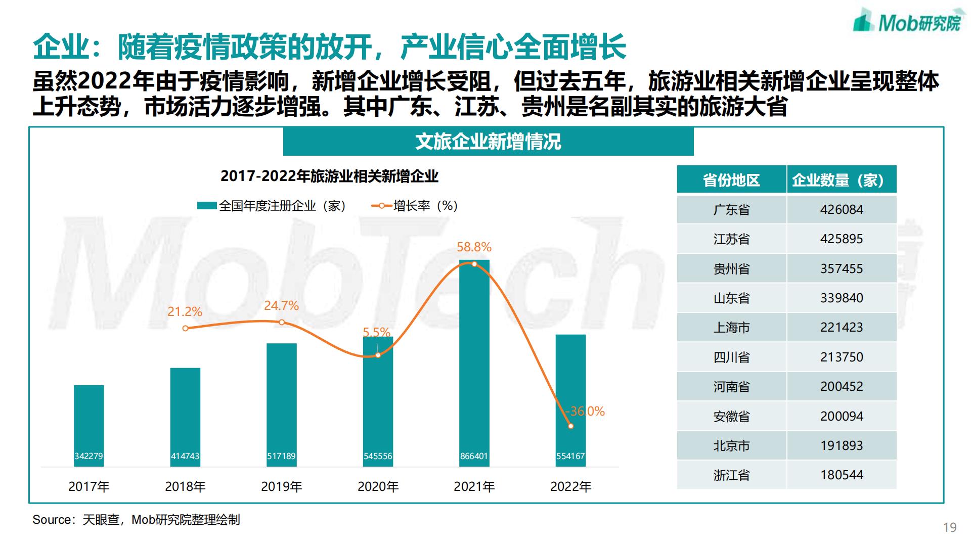 2023年中国文旅产业发展趋势报告 -Mob研究院-202304-41页.pdf
