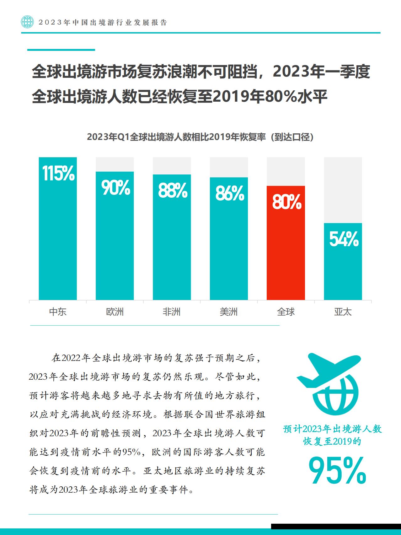 2023年中国出境游行业发展趋势报告-Fastdata极数.pdf