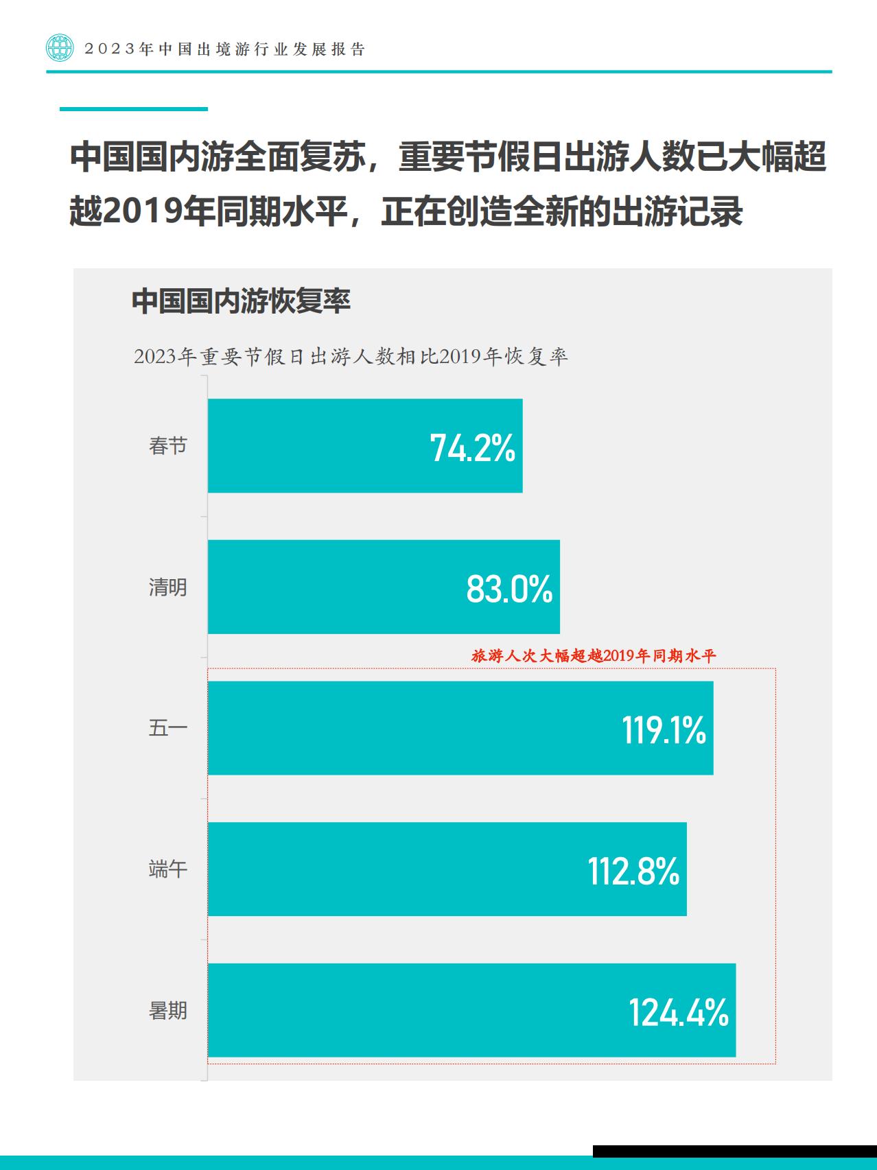 2023年中国出境游行业发展趋势报告-Fastdata极数.pdf