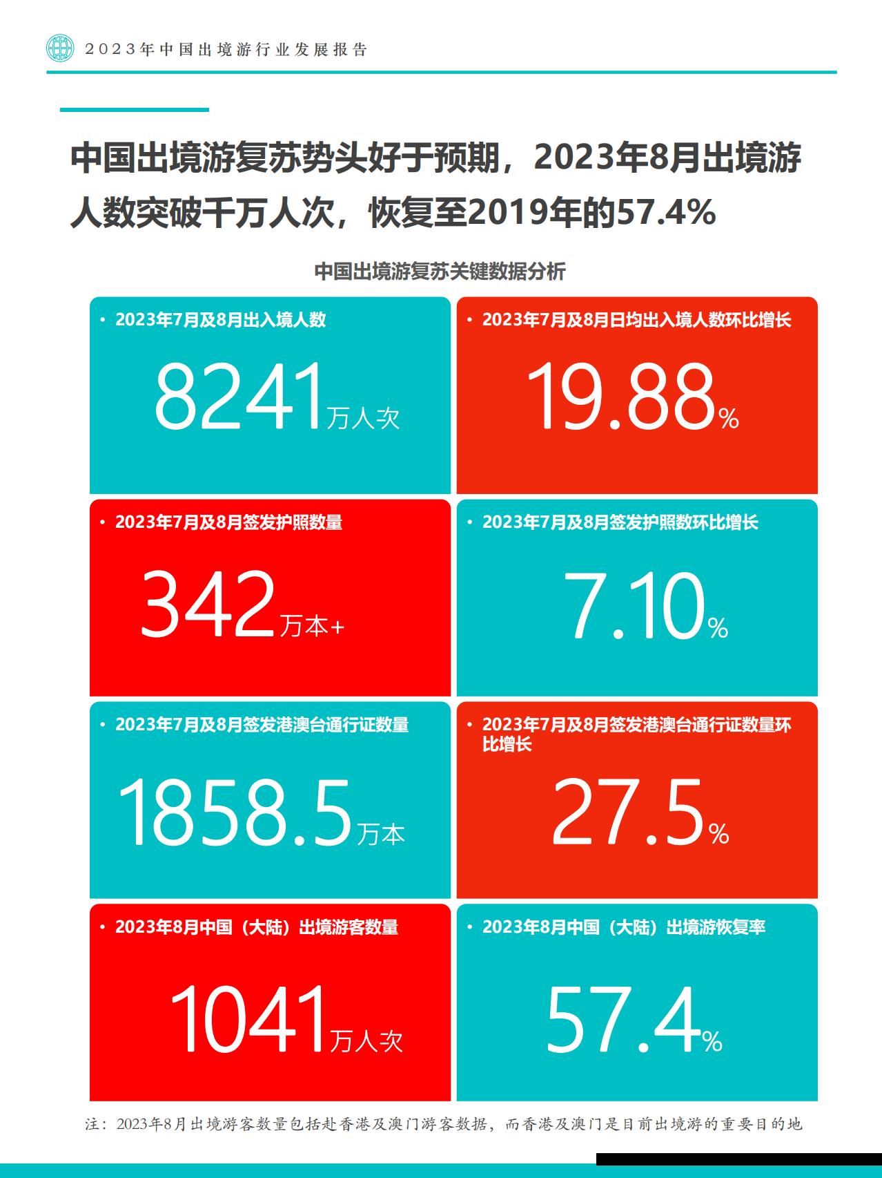 2023年中国出境游行业发展趋势报告-Fastdata极数.pdf