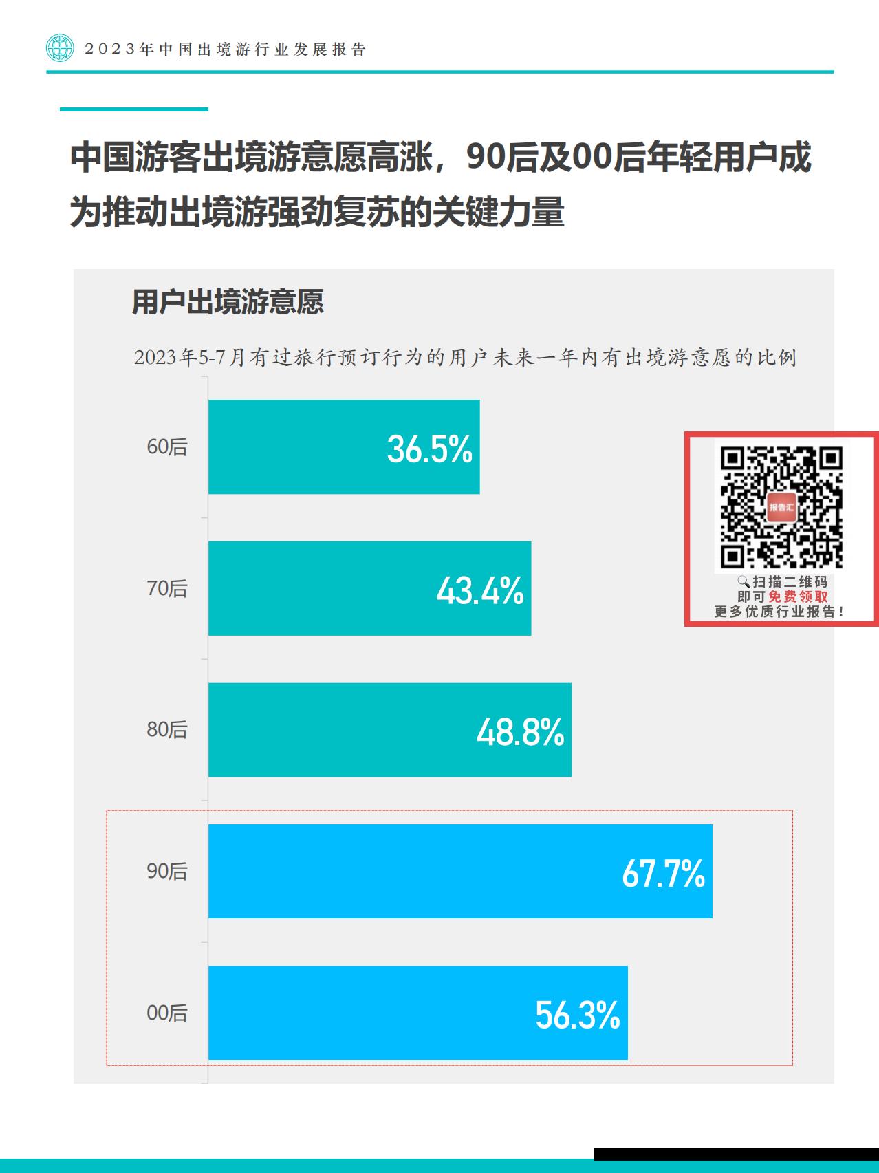 2023年中国出境游行业发展趋势报告-Fastdata极数.pdf
