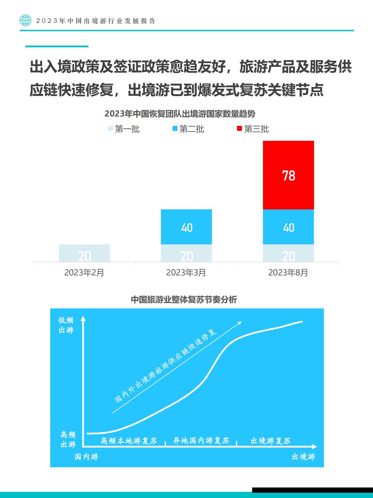 2023年中国出境游行业发展趋势报告-Fastdata极数.pdf