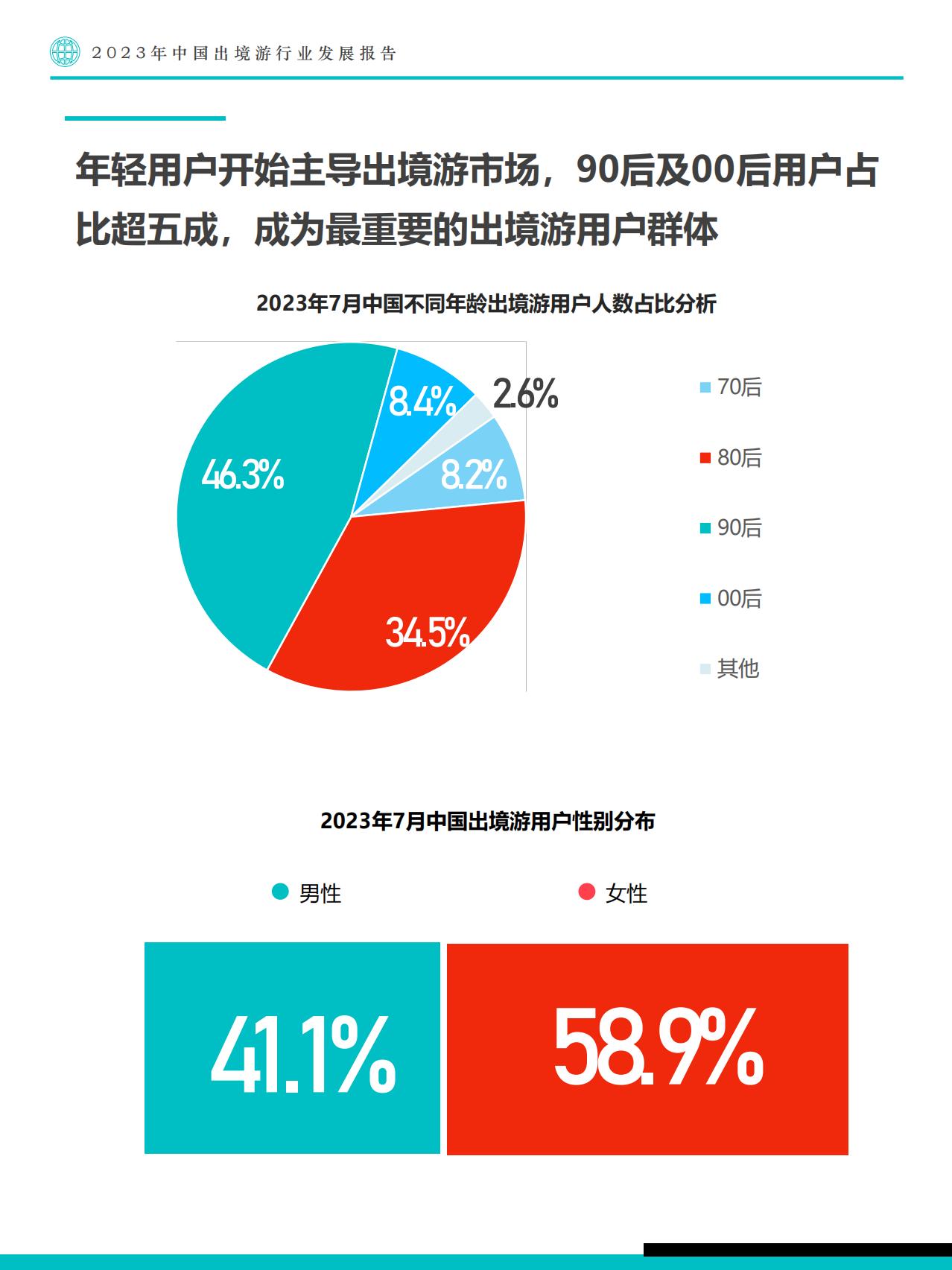 2023年中国出境游行业发展趋势报告-Fastdata极数.pdf