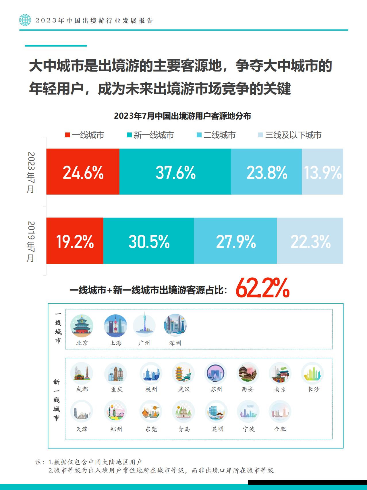 2023年中国出境游行业发展趋势报告-Fastdata极数.pdf