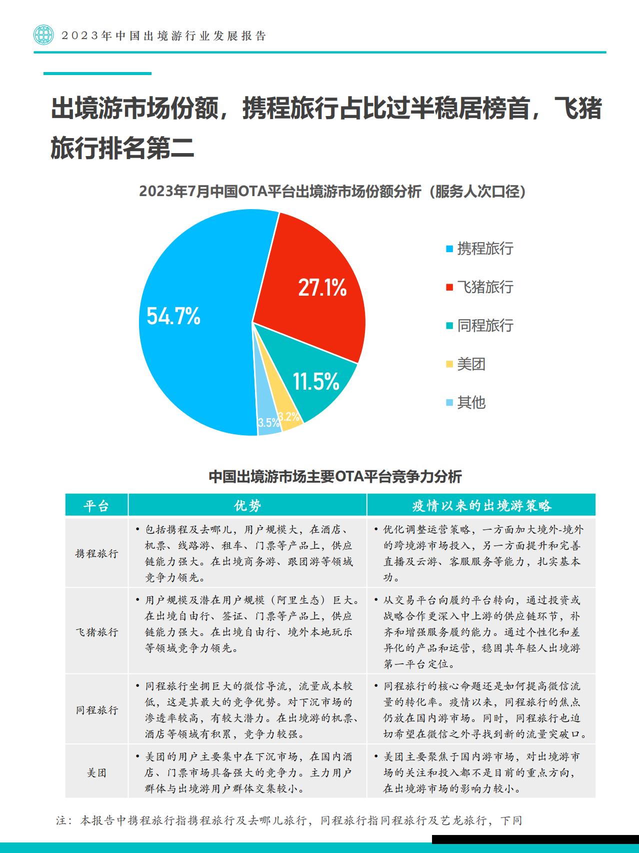 2023年中国出境游行业发展趋势报告-Fastdata极数.pdf