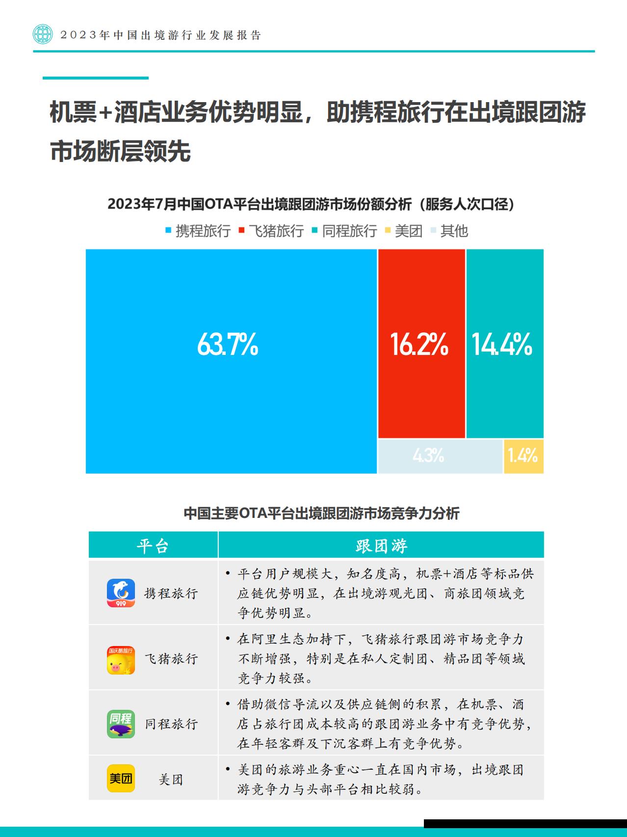 2023年中国出境游行业发展趋势报告-Fastdata极数.pdf
