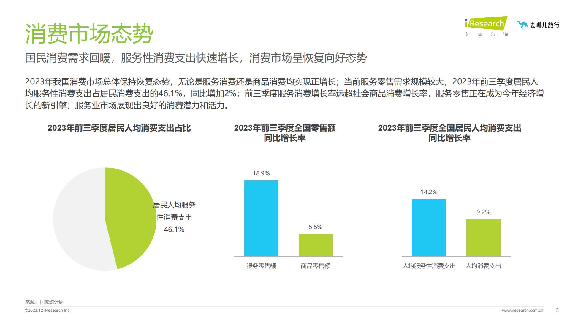 2023年在线旅游平台用户洞察研究报告-艾瑞咨询.pdf