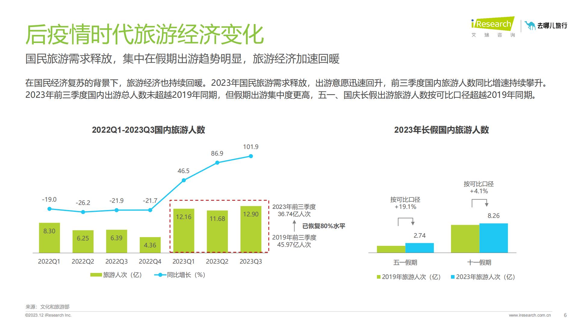 2023年在线旅游平台用户洞察研究报告-艾瑞咨询.pdf