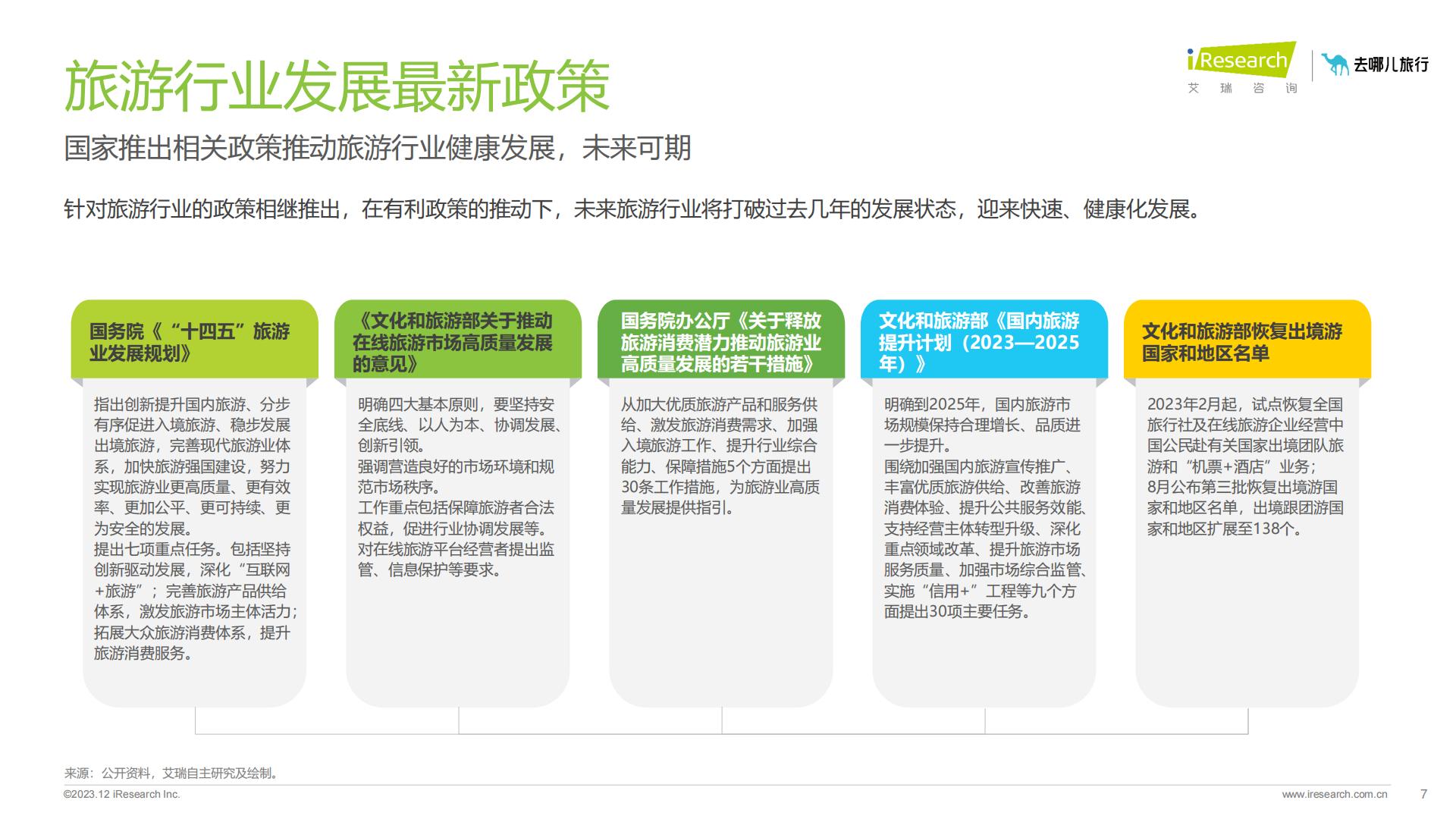 2023年在线旅游平台用户洞察研究报告-艾瑞咨询.pdf