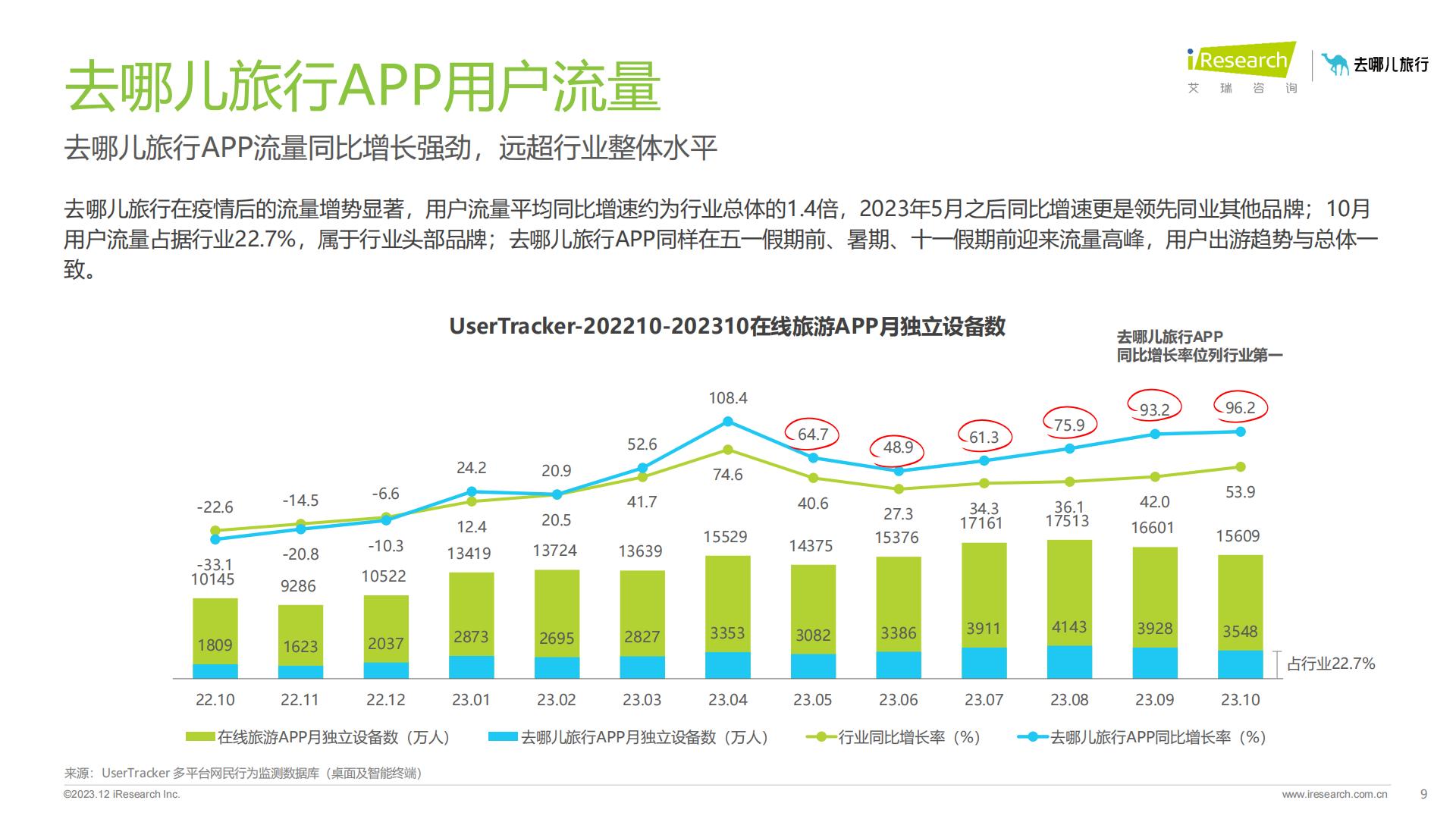 2023年在线旅游平台用户洞察研究报告-艾瑞咨询.pdf