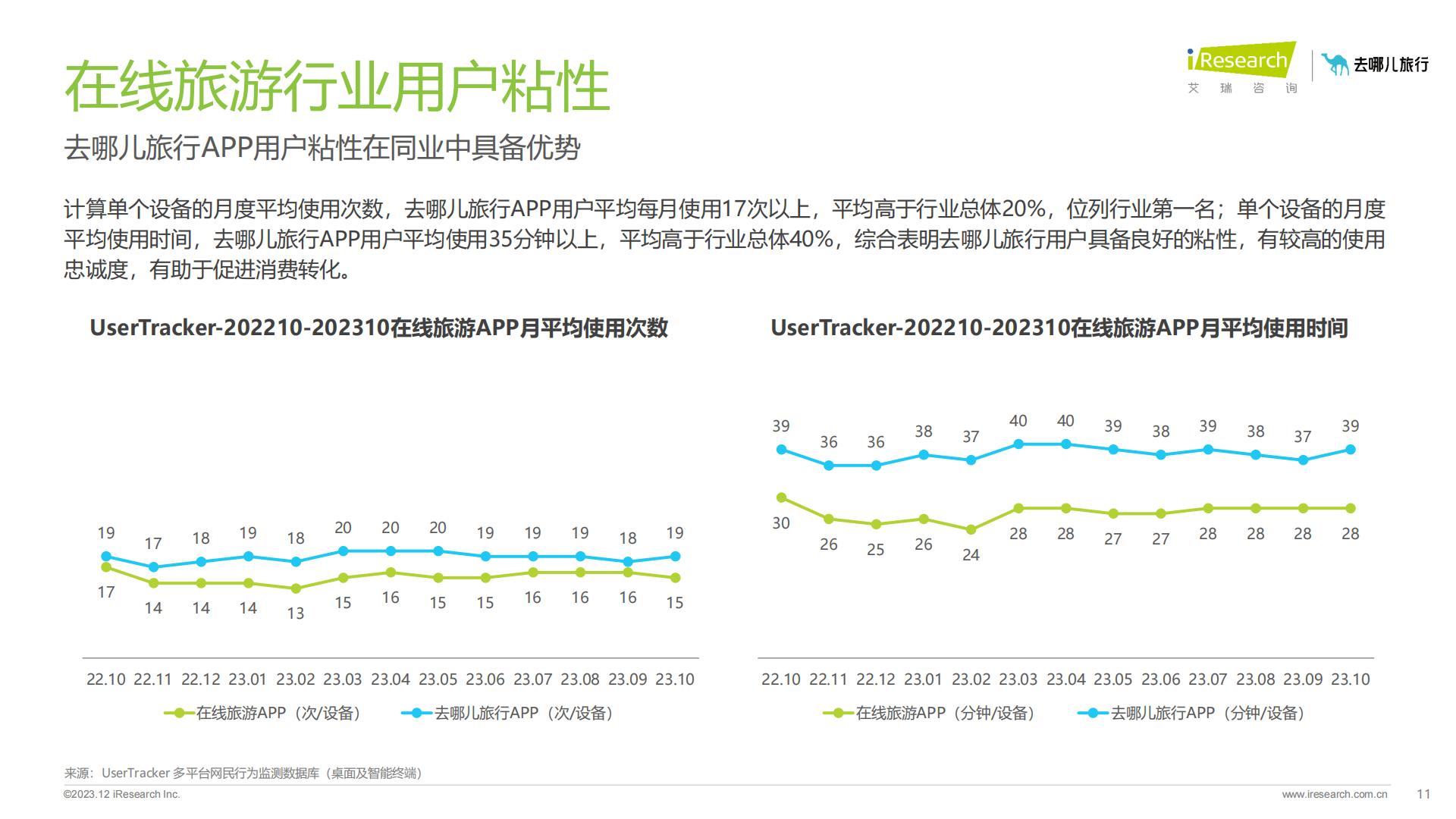 2023年在线旅游平台用户洞察研究报告-艾瑞咨询.pdf