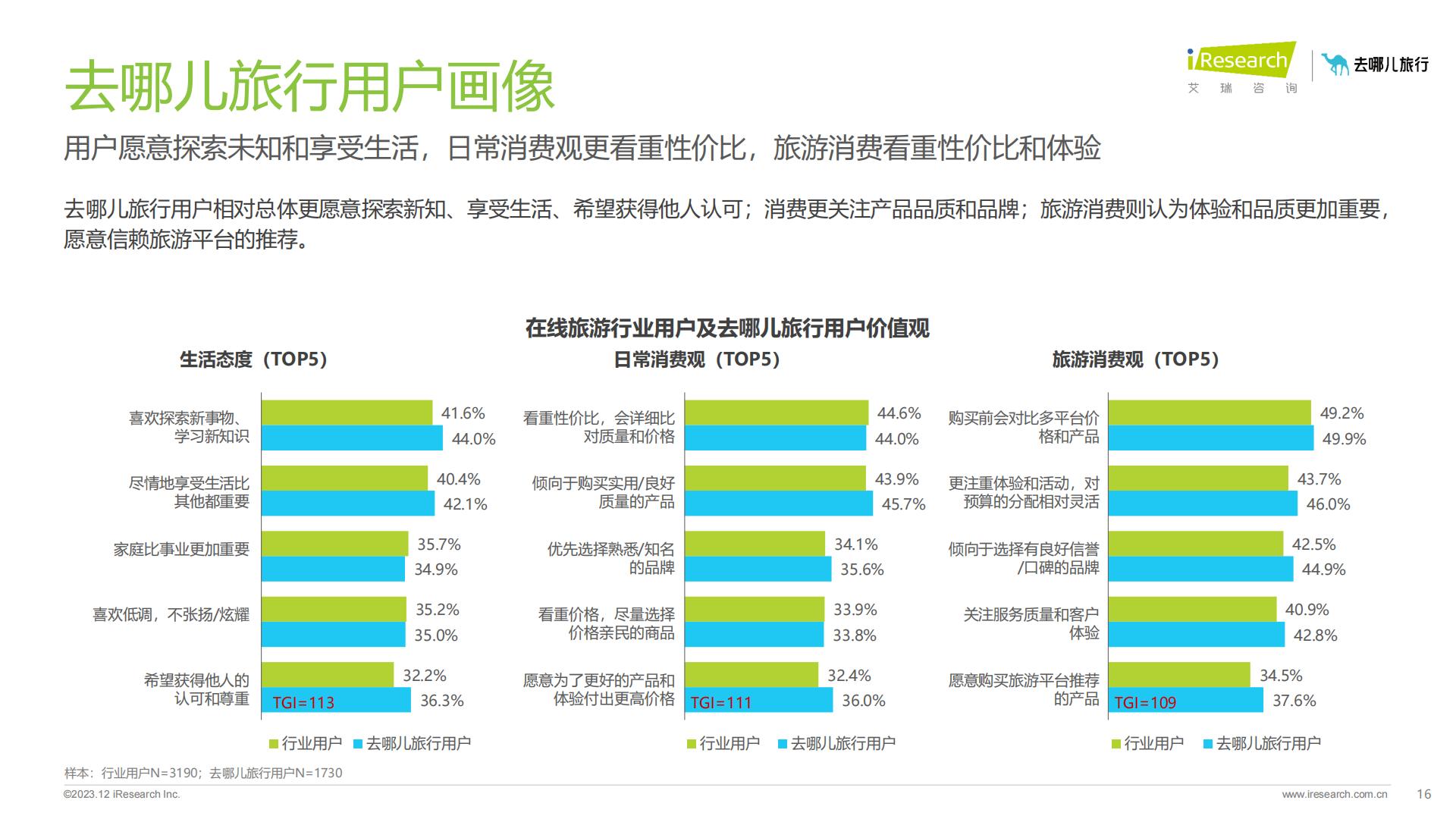 2023年在线旅游平台用户洞察研究报告-艾瑞咨询.pdf