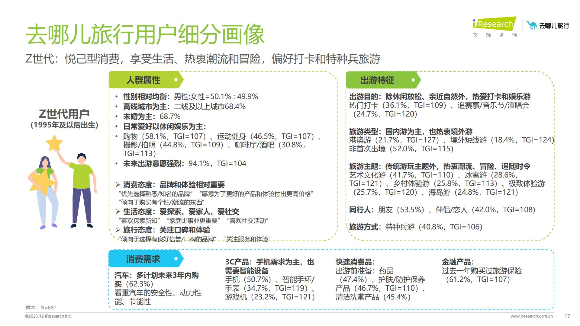 2023年在线旅游平台用户洞察研究报告-艾瑞咨询.pdf