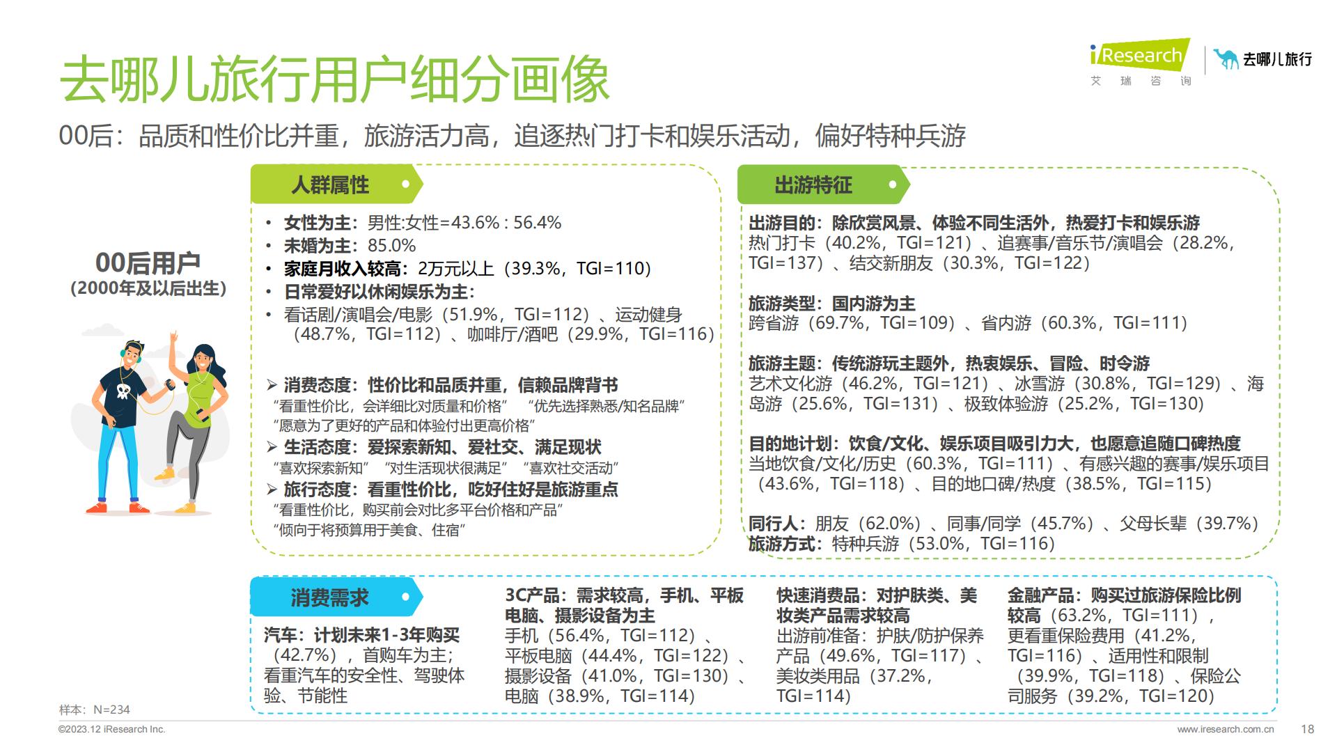 2023年在线旅游平台用户洞察研究报告-艾瑞咨询.pdf