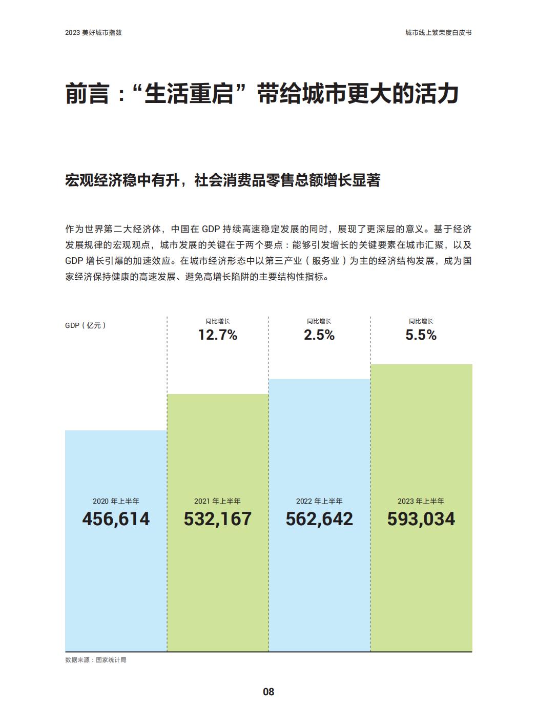 2023美好城市指数—城市线上繁荣度白皮书-巨量引擎x益普索.pdf