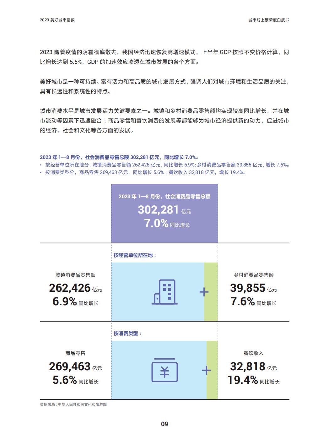 2023美好城市指数—城市线上繁荣度白皮书-巨量引擎x益普索.pdf