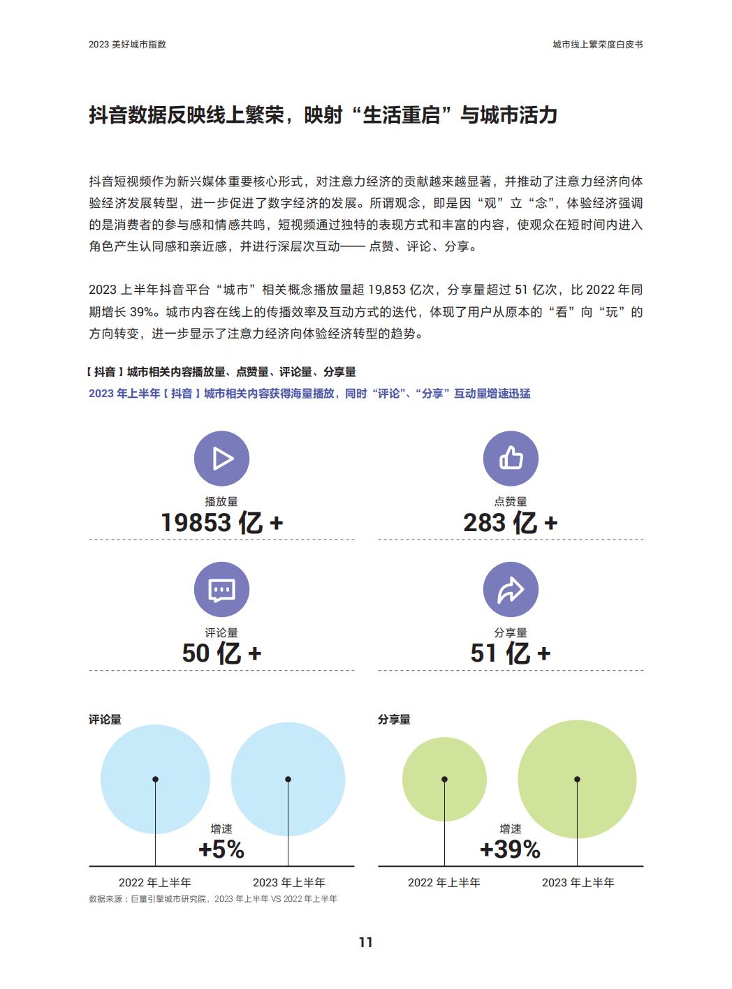 2023美好城市指数—城市线上繁荣度白皮书-巨量引擎x益普索.pdf