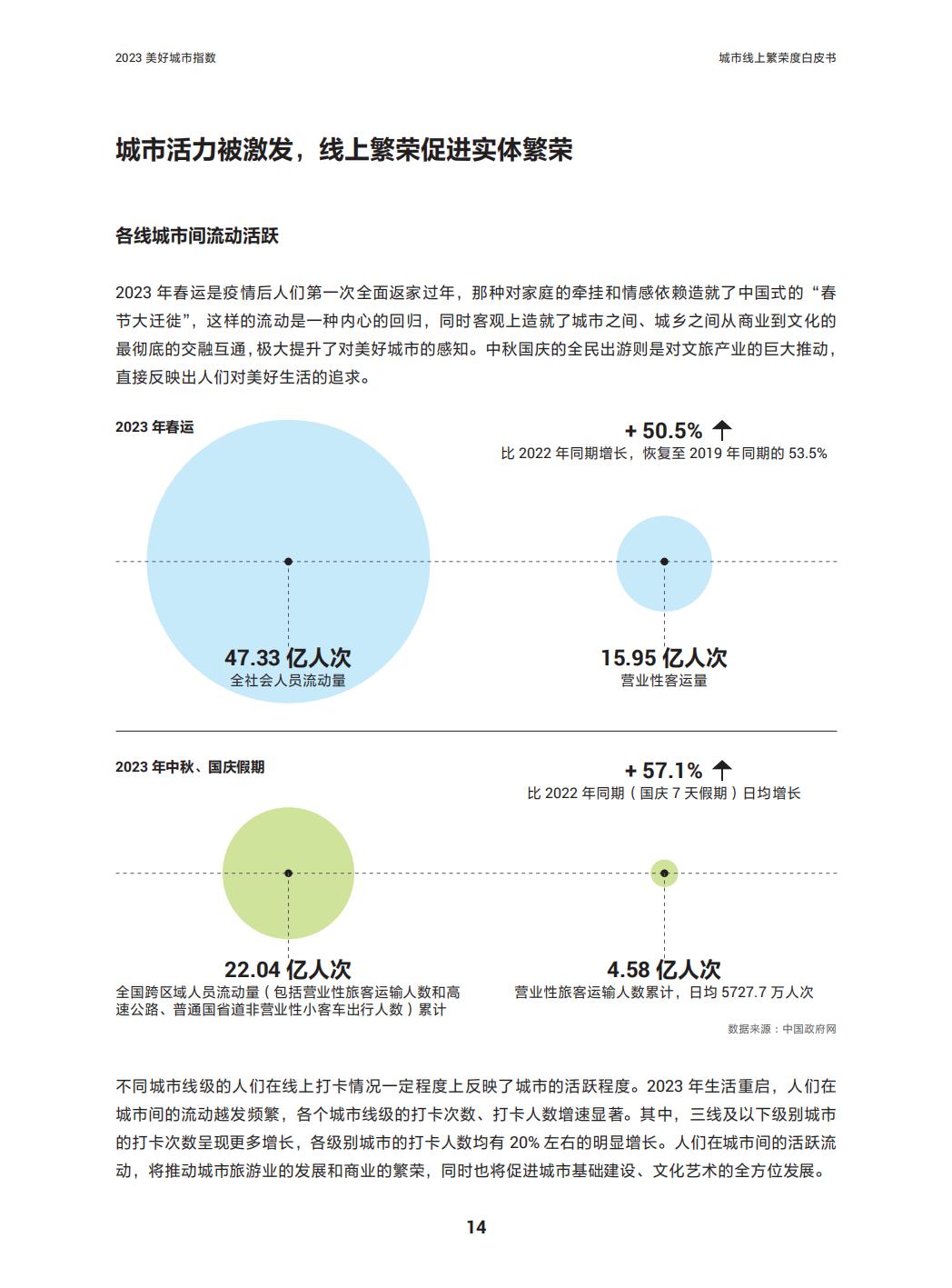 2023美好城市指数—城市线上繁荣度白皮书-巨量引擎x益普索.pdf