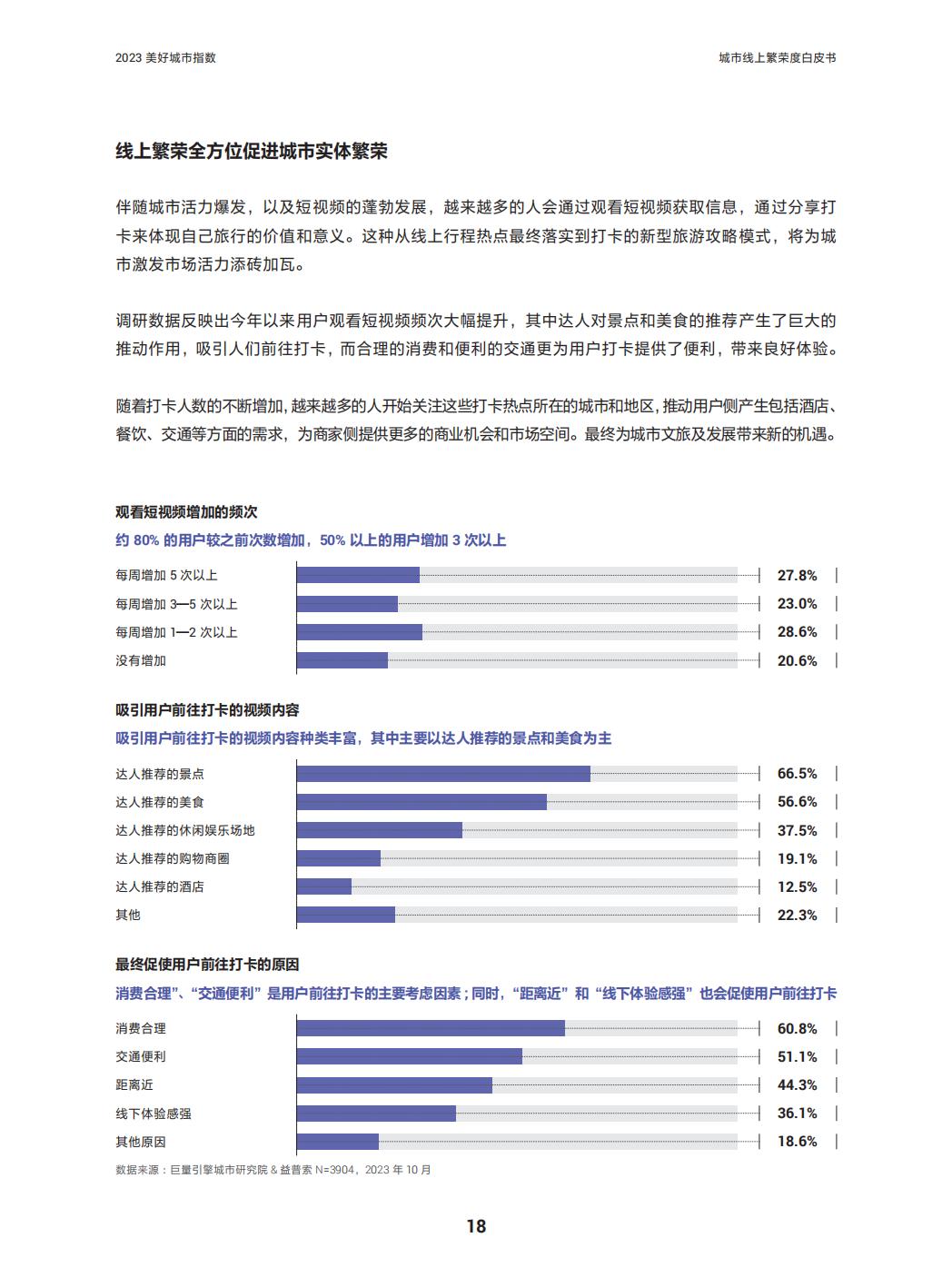 2023美好城市指数—城市线上繁荣度白皮书-巨量引擎x益普索.pdf