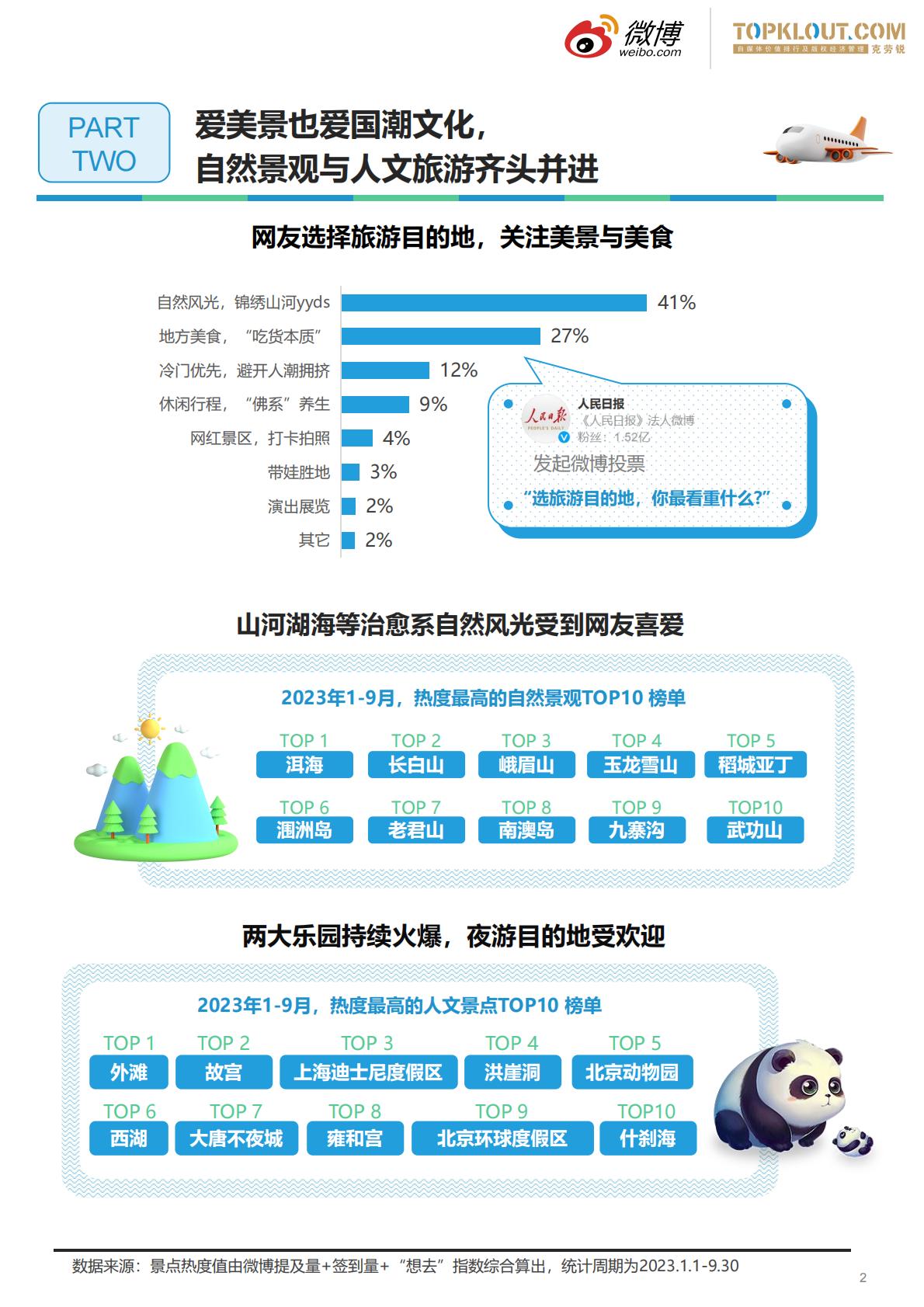 2023旅游行业趋势洞察-微博&克劳锐.pdf