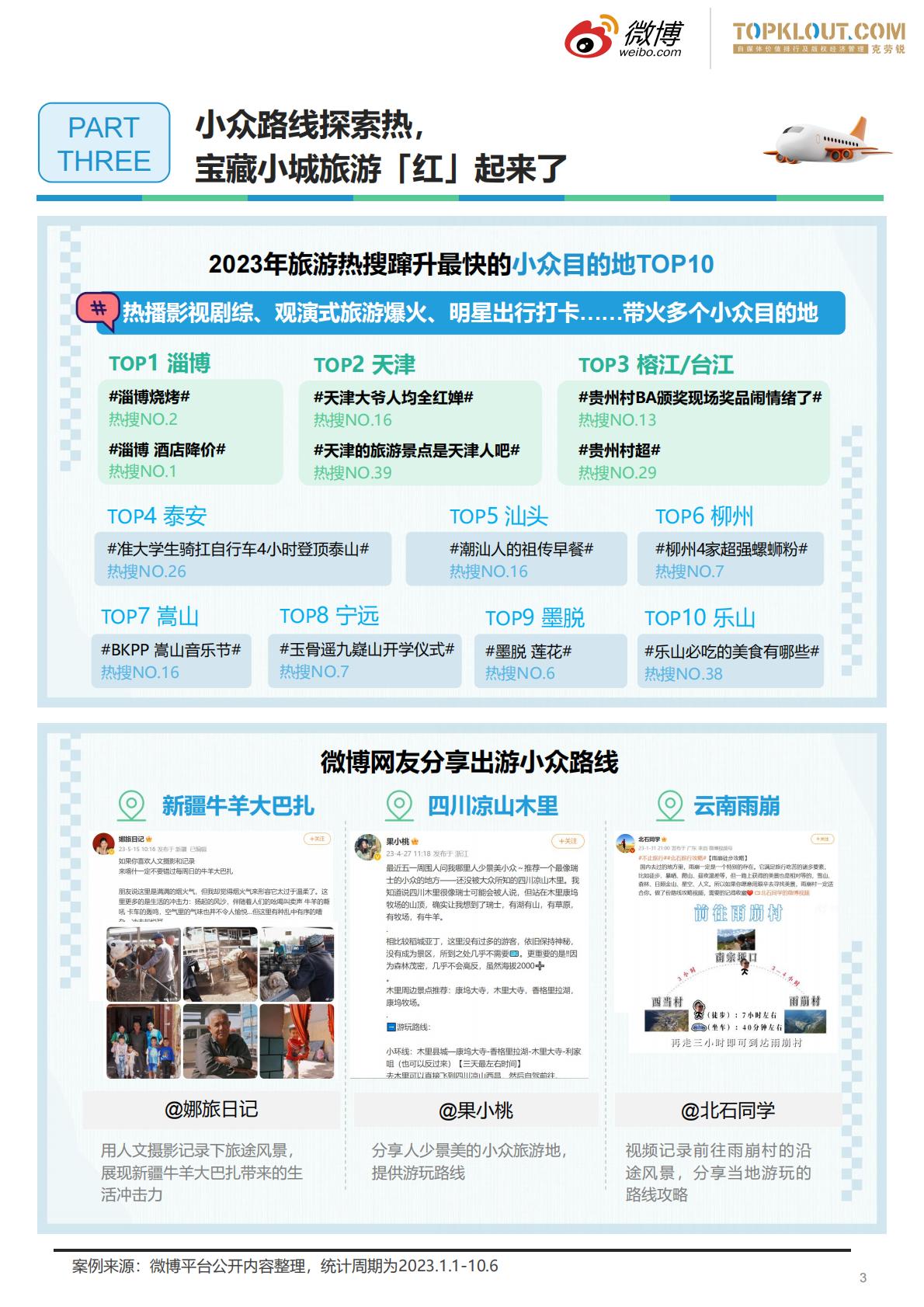2023旅游行业趋势洞察-微博&克劳锐.pdf