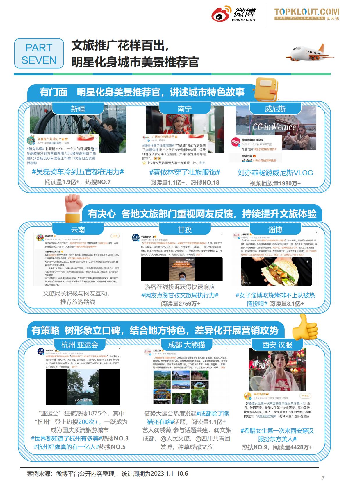 2023旅游行业趋势洞察-微博&克劳锐.pdf