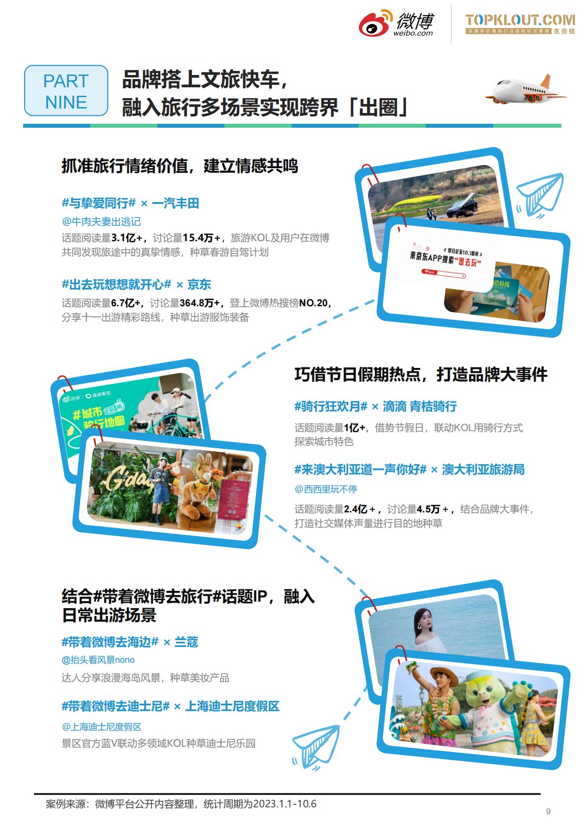 2023旅游行业趋势洞察-微博&克劳锐.pdf