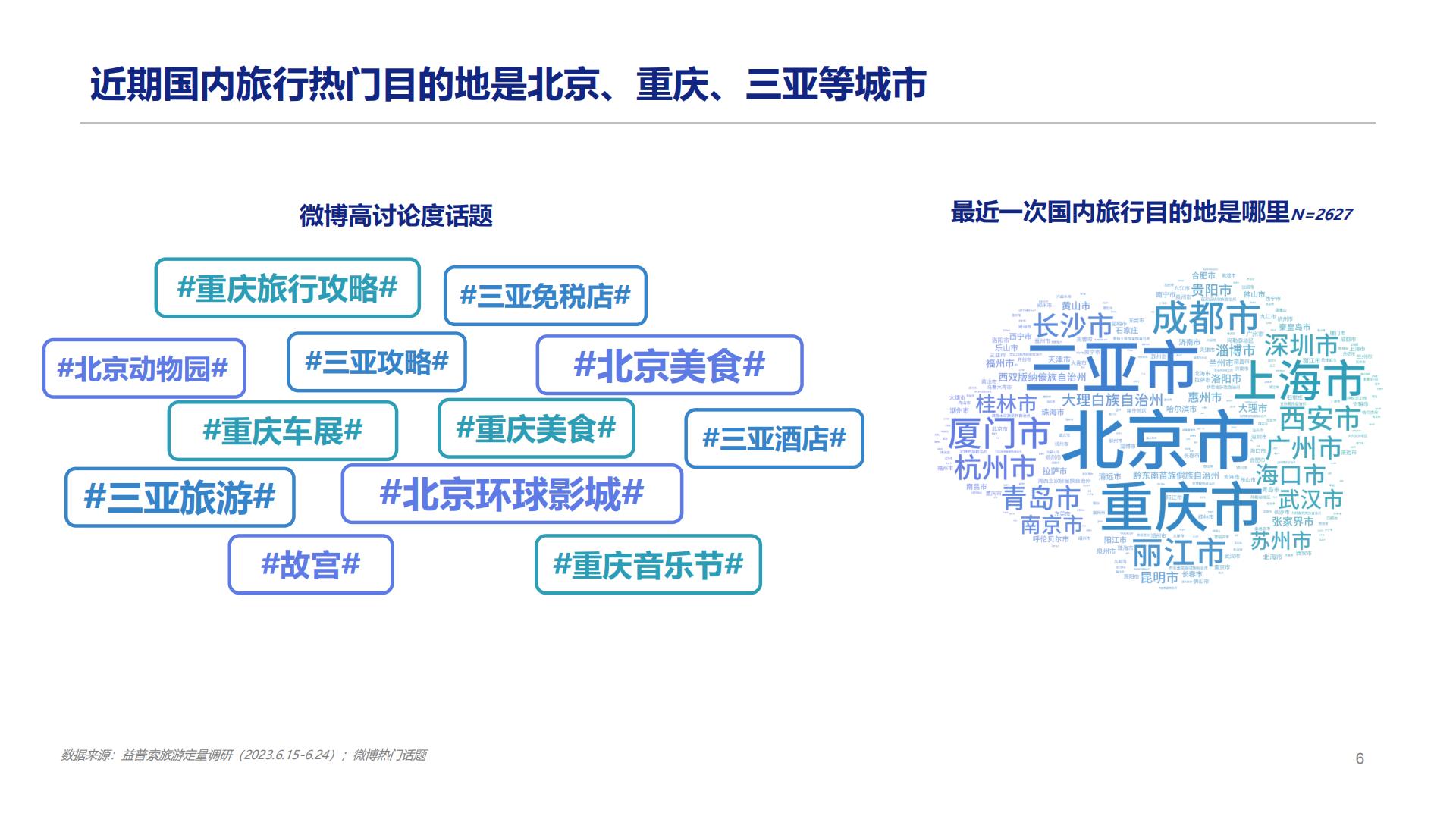 2023旅游行业洞察：感兴选择，理性消费-益普索.pdf