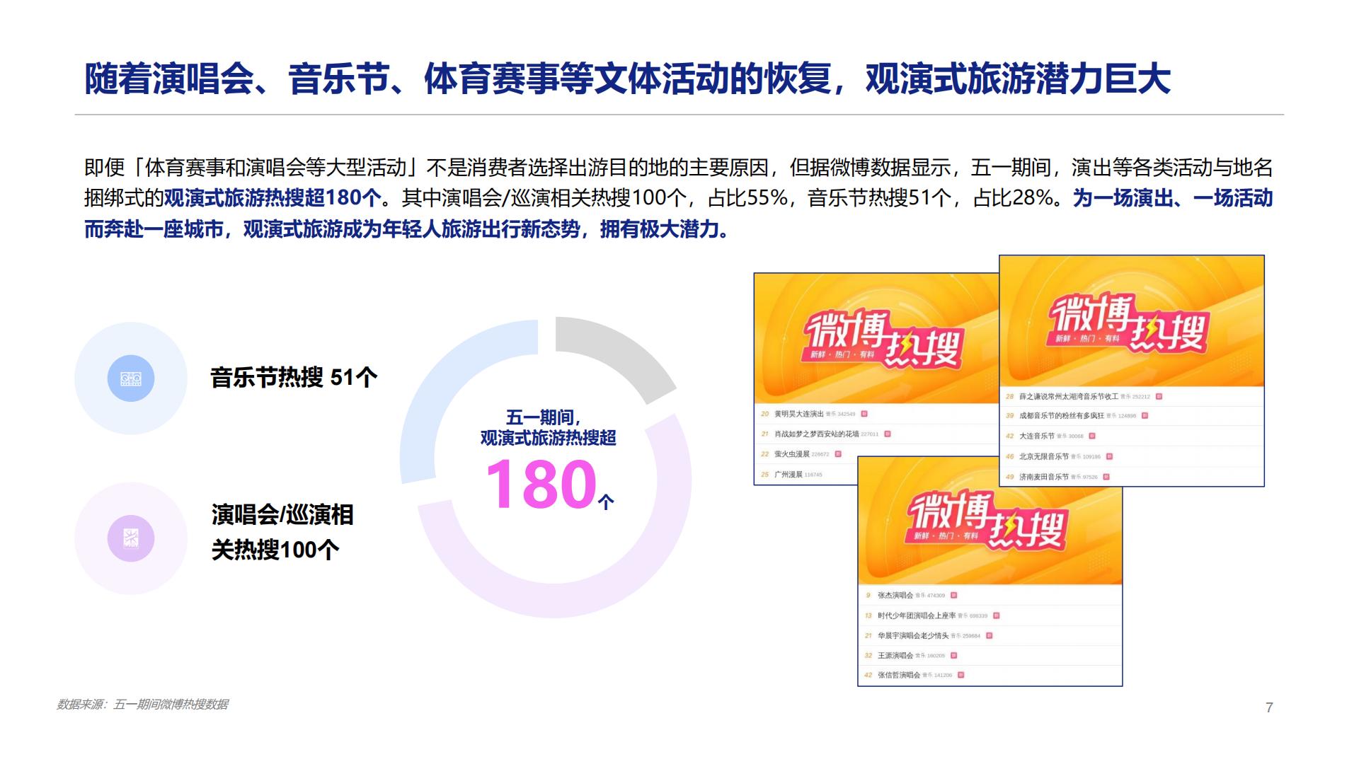 2023旅游行业洞察：感兴选择，理性消费-益普索.pdf