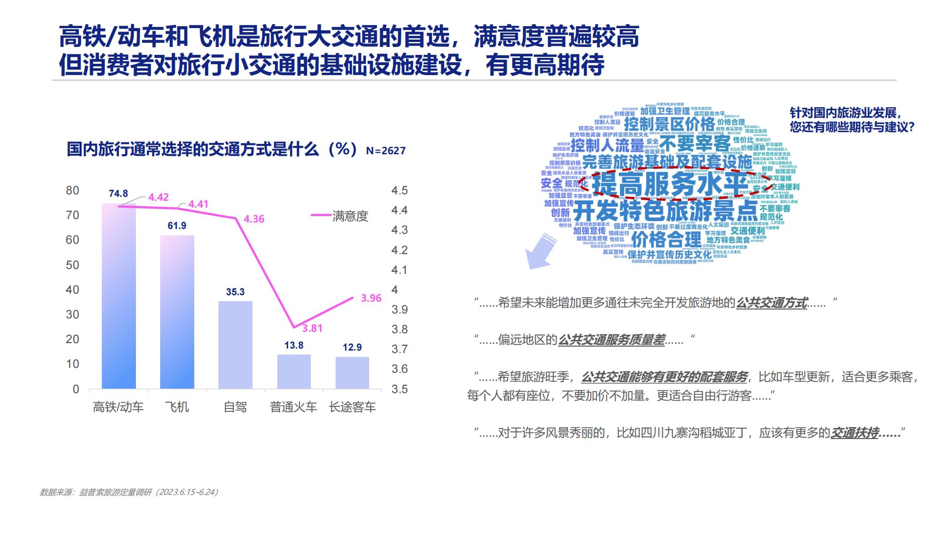 2023旅游行业洞察：感兴选择，理性消费-益普索.pdf