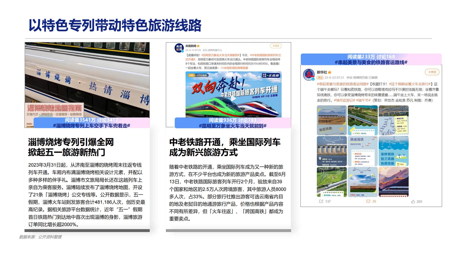 2023旅游行业洞察：感兴选择，理性消费-益普索.pdf