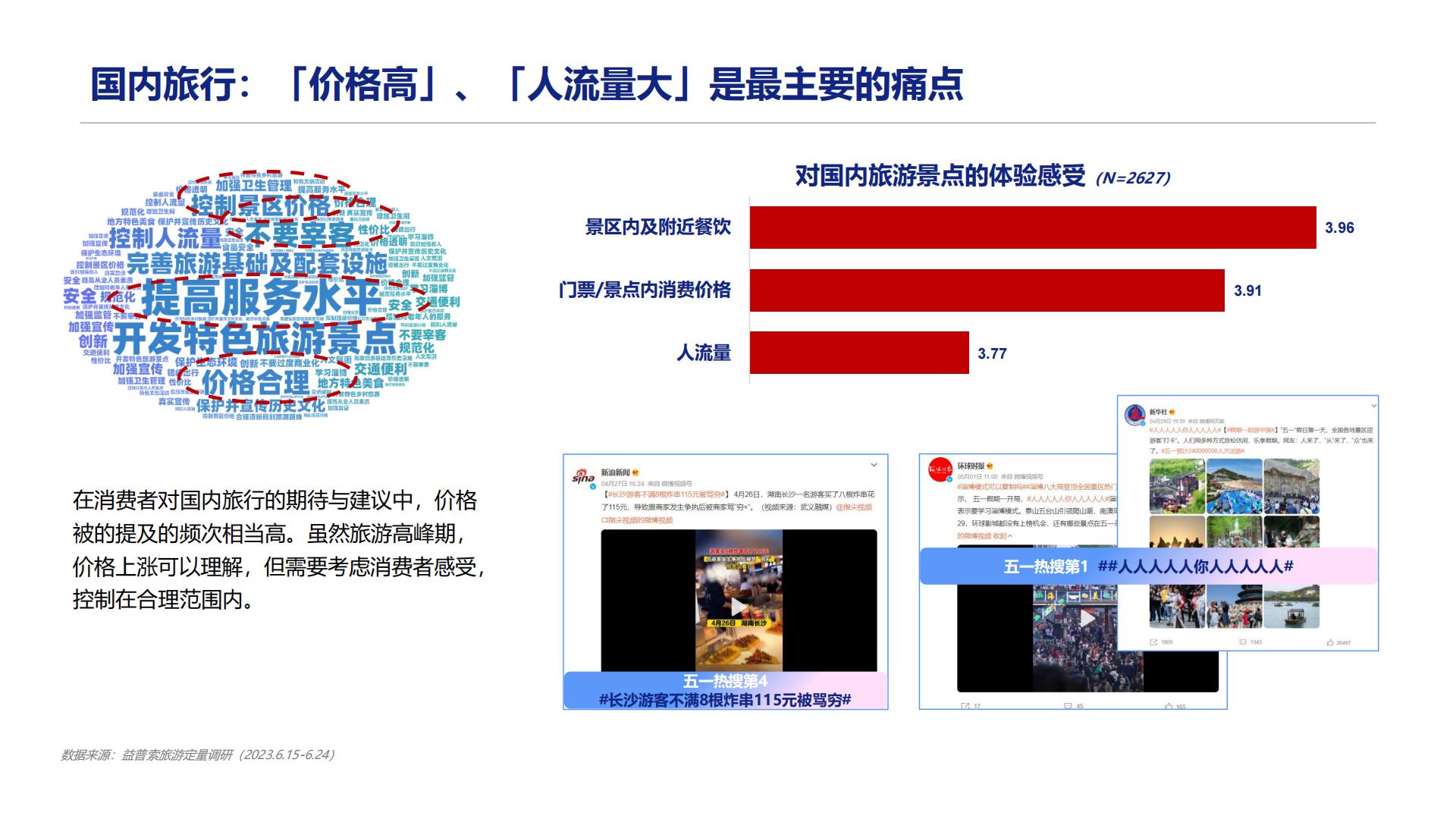 2023旅游行业洞察：感兴选择，理性消费-益普索.pdf