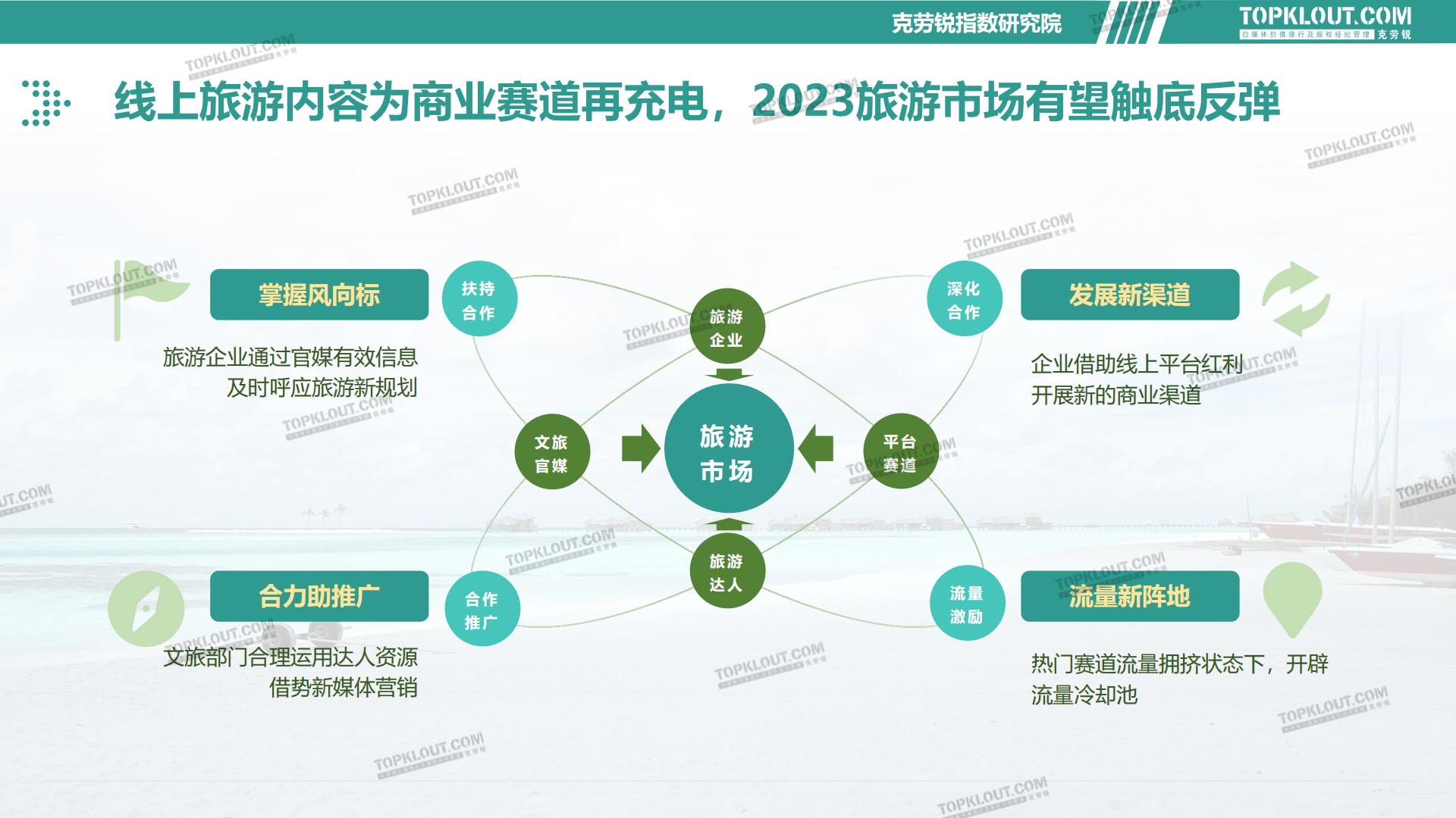 2023旅游消费内容研究报告-克劳锐-202302.pdf