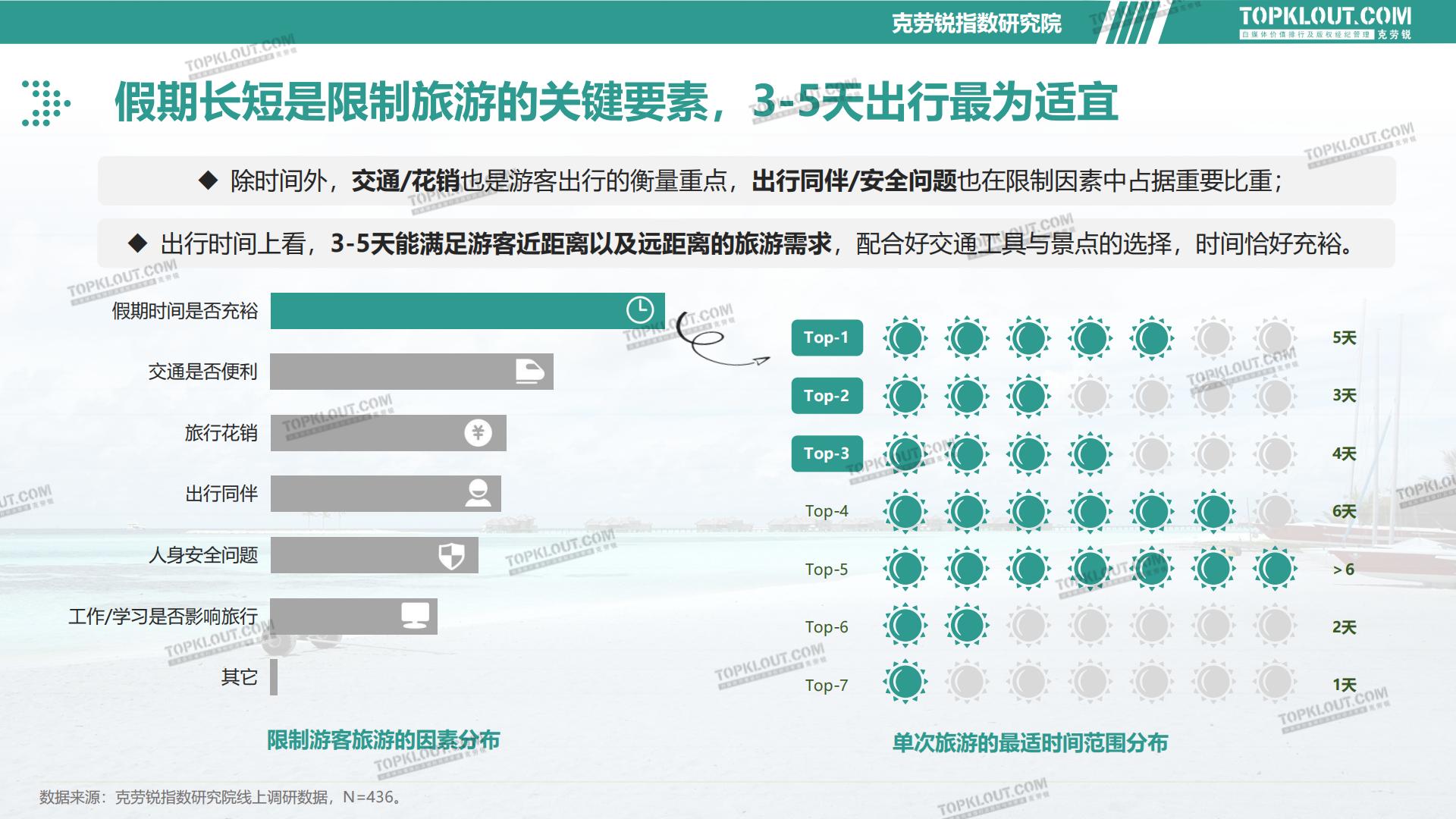 2023旅游消费内容研究报告-克劳锐-202302.pdf