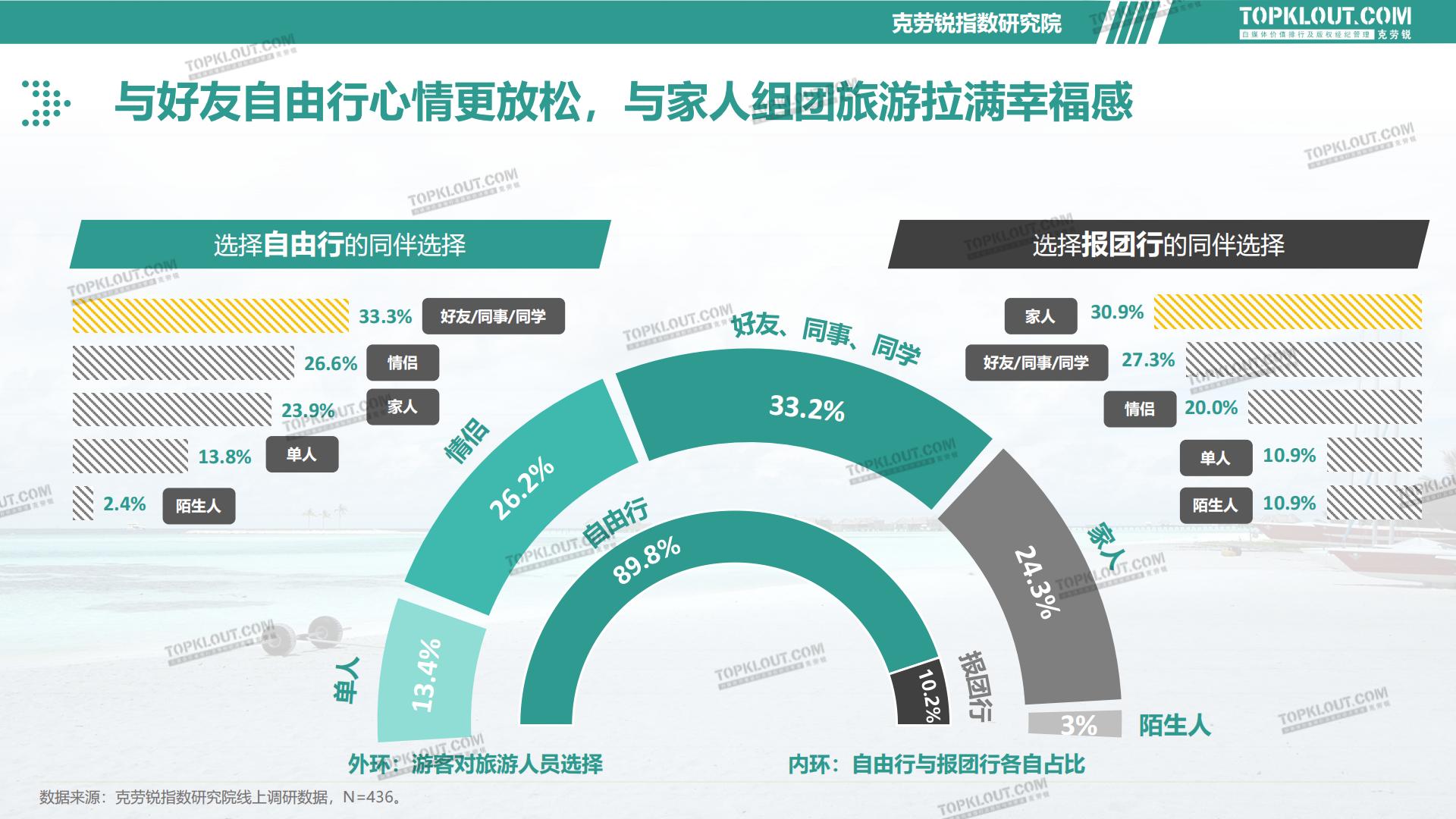 2023旅游消费内容研究报告-克劳锐-202302.pdf