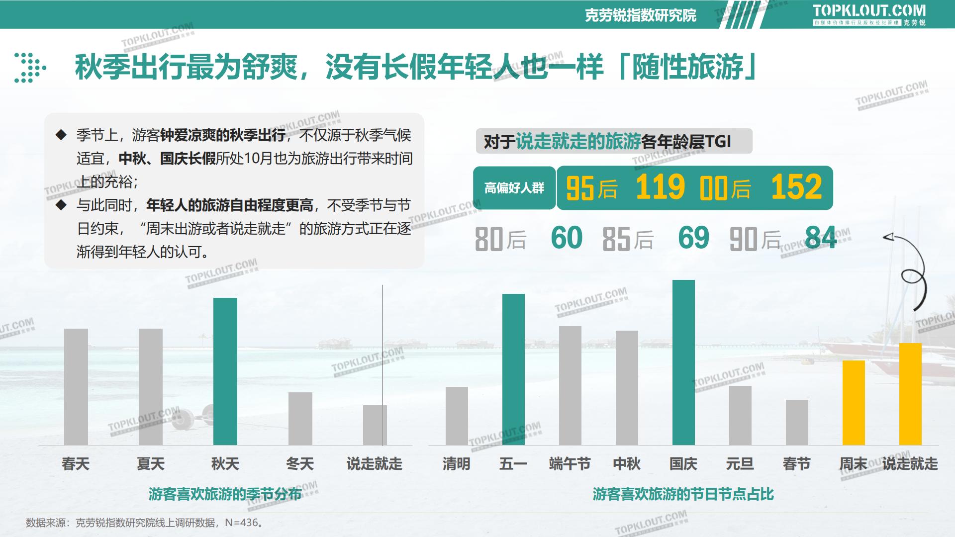 2023旅游消费内容研究报告-克劳锐-202302.pdf