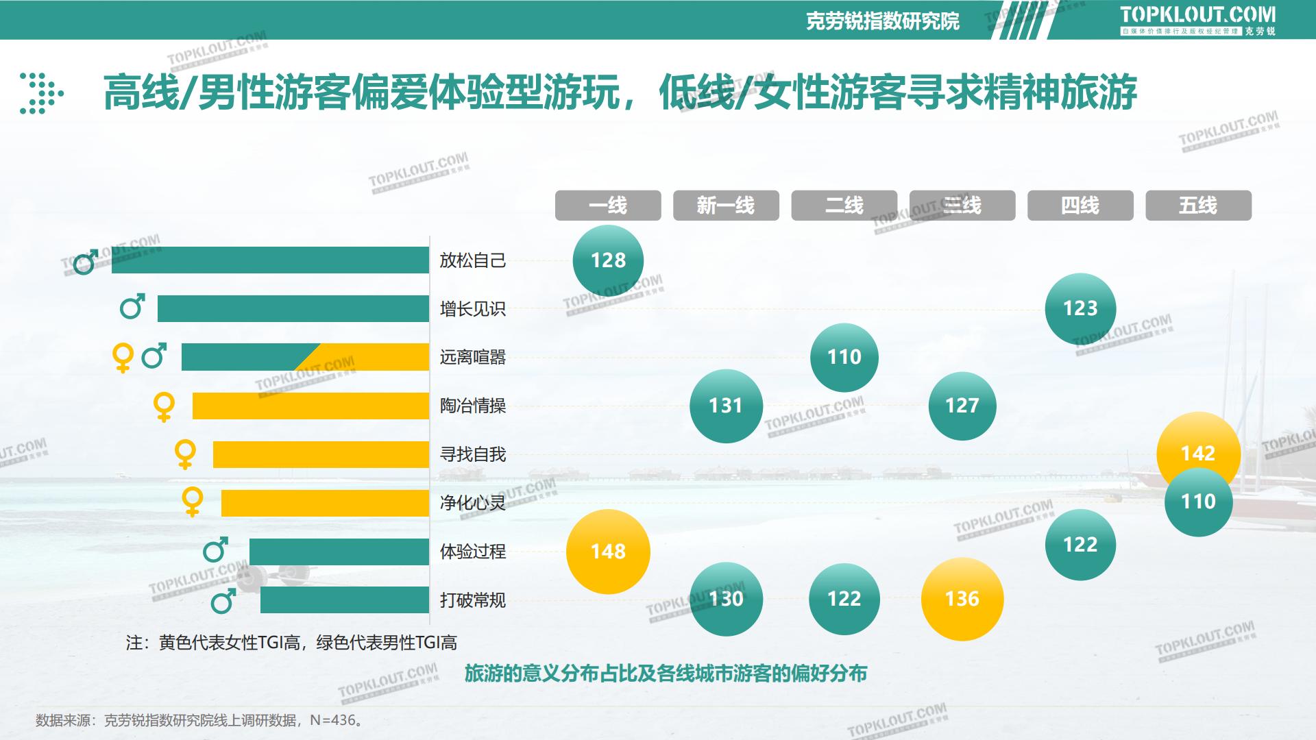 2023旅游消费内容研究报告-克劳锐-202302.pdf