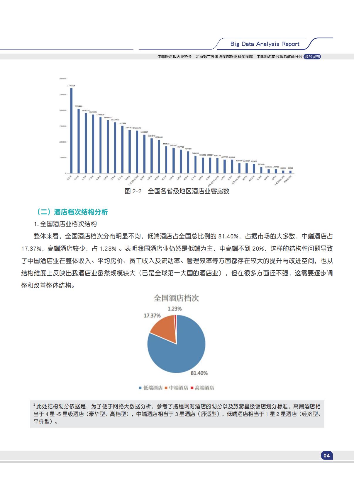 中国旅游饭店业协会：2024中国酒店业发展规模现状大数据分析报告.pdf